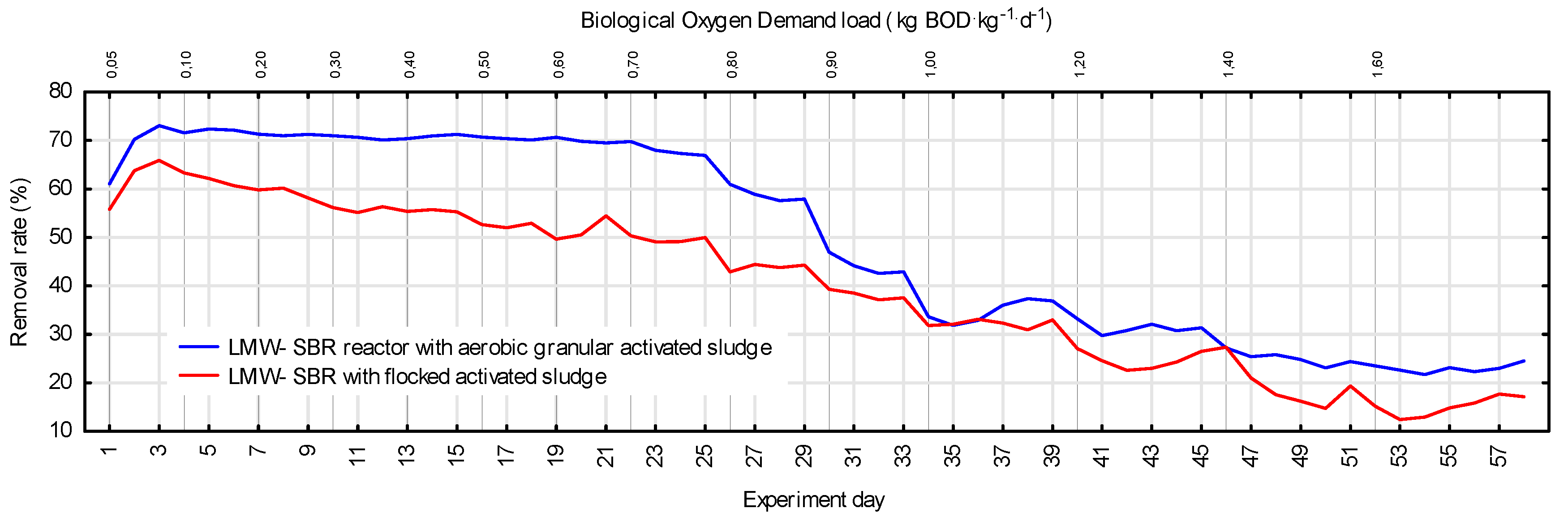 Proceedings 16 00017 g002