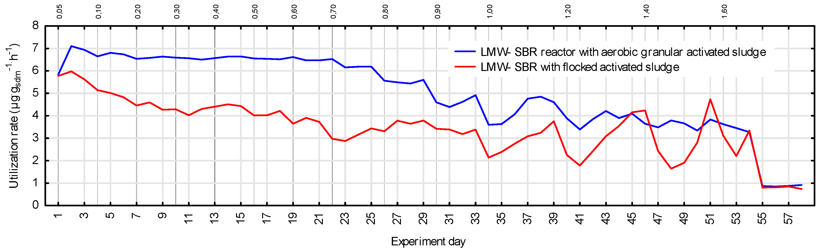Proceedings 16 00017 g003