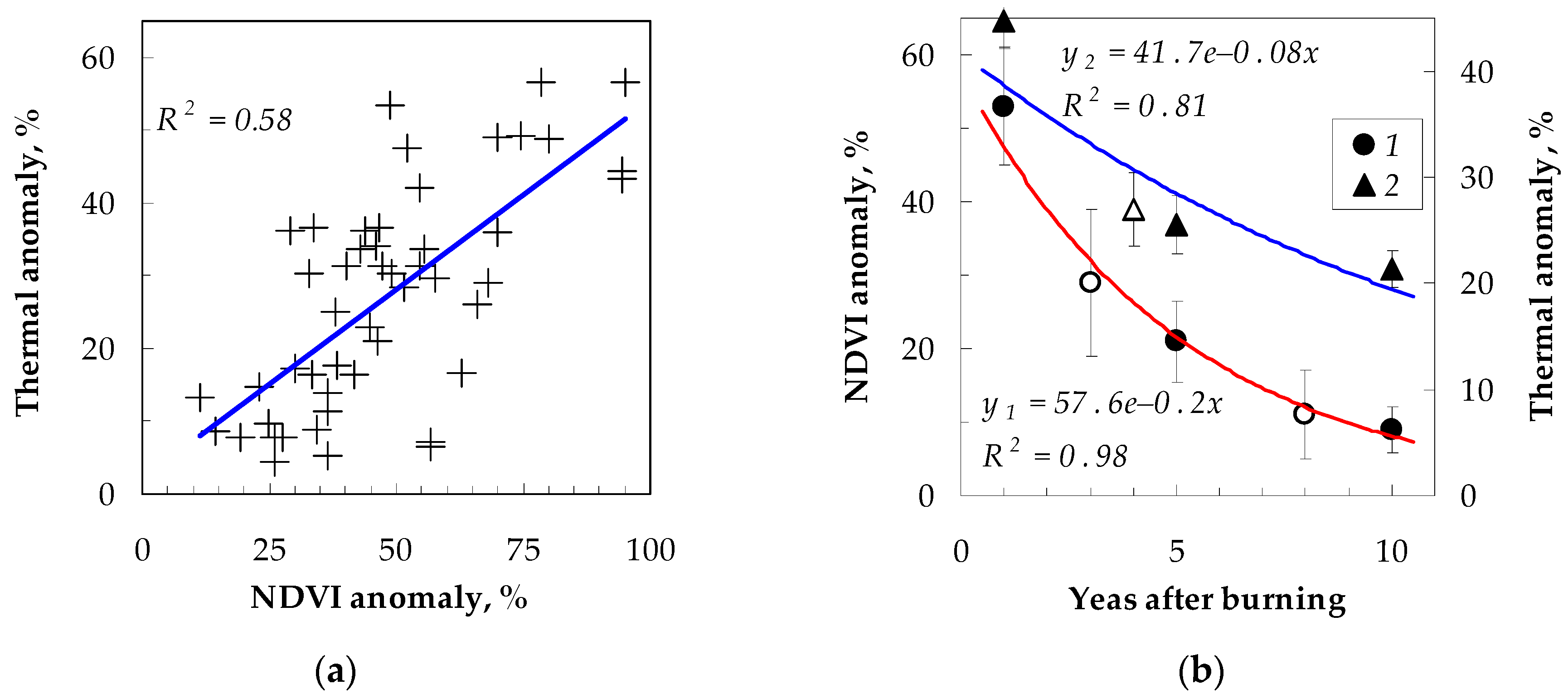 Proceedings 18 00006 g002