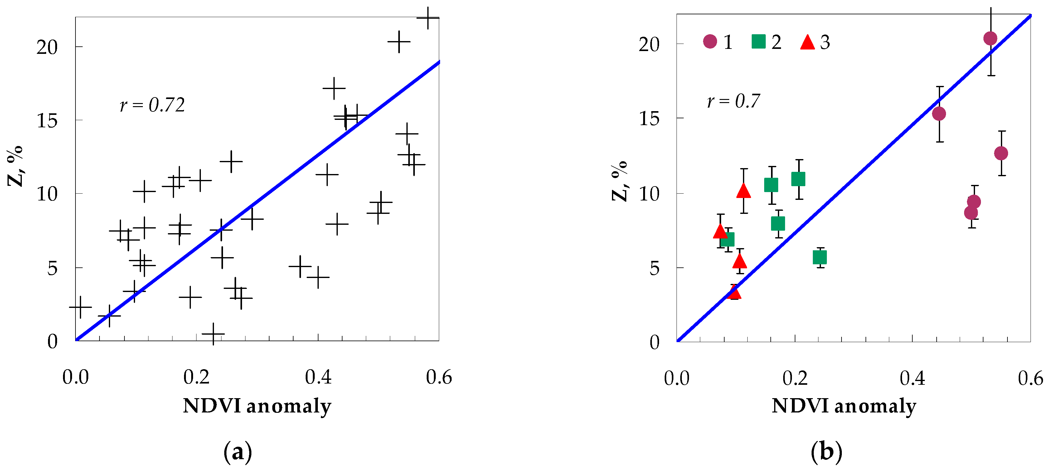 Proceedings 18 00006 g003