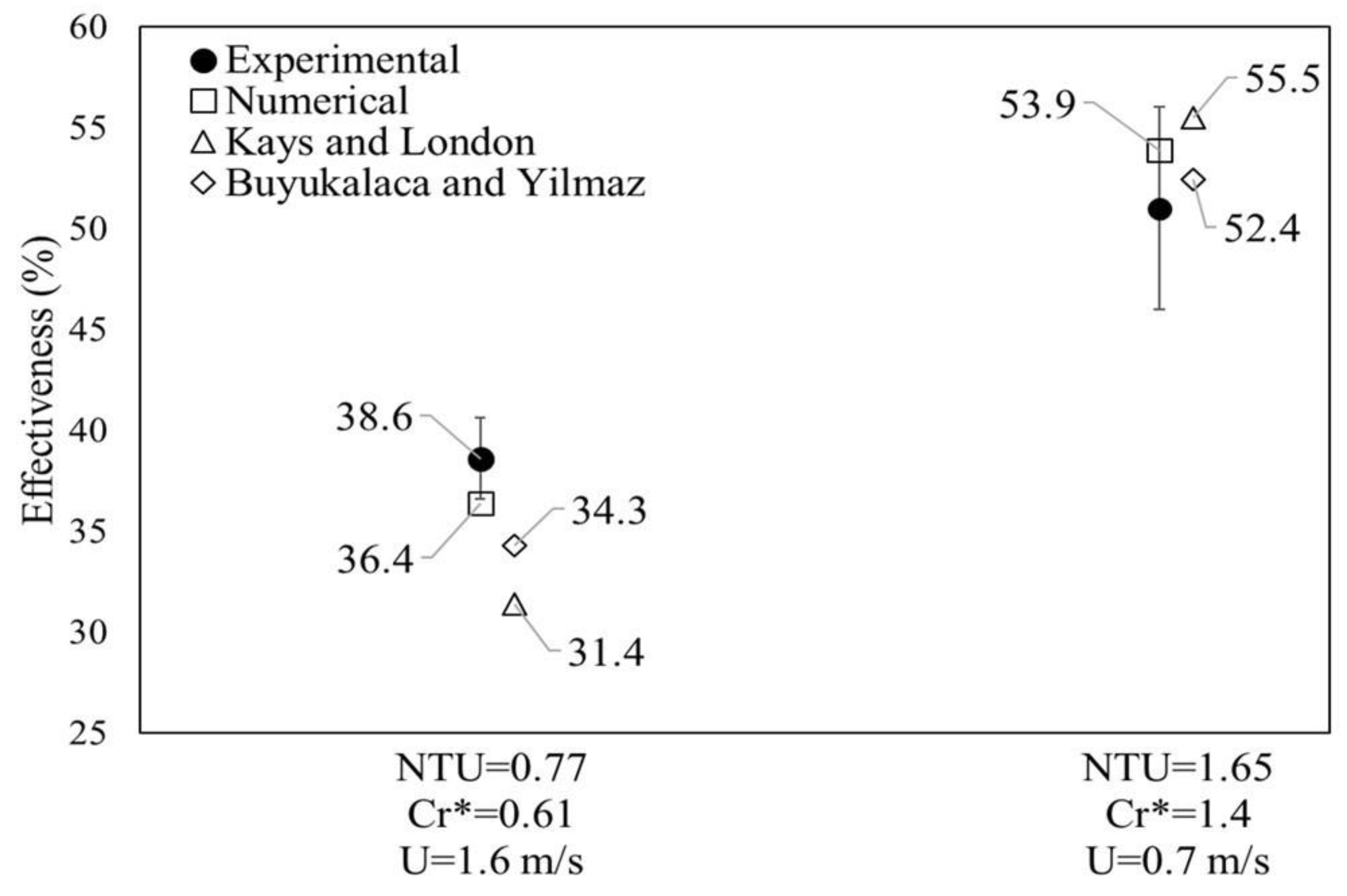 Proceedings 23 00004 g004