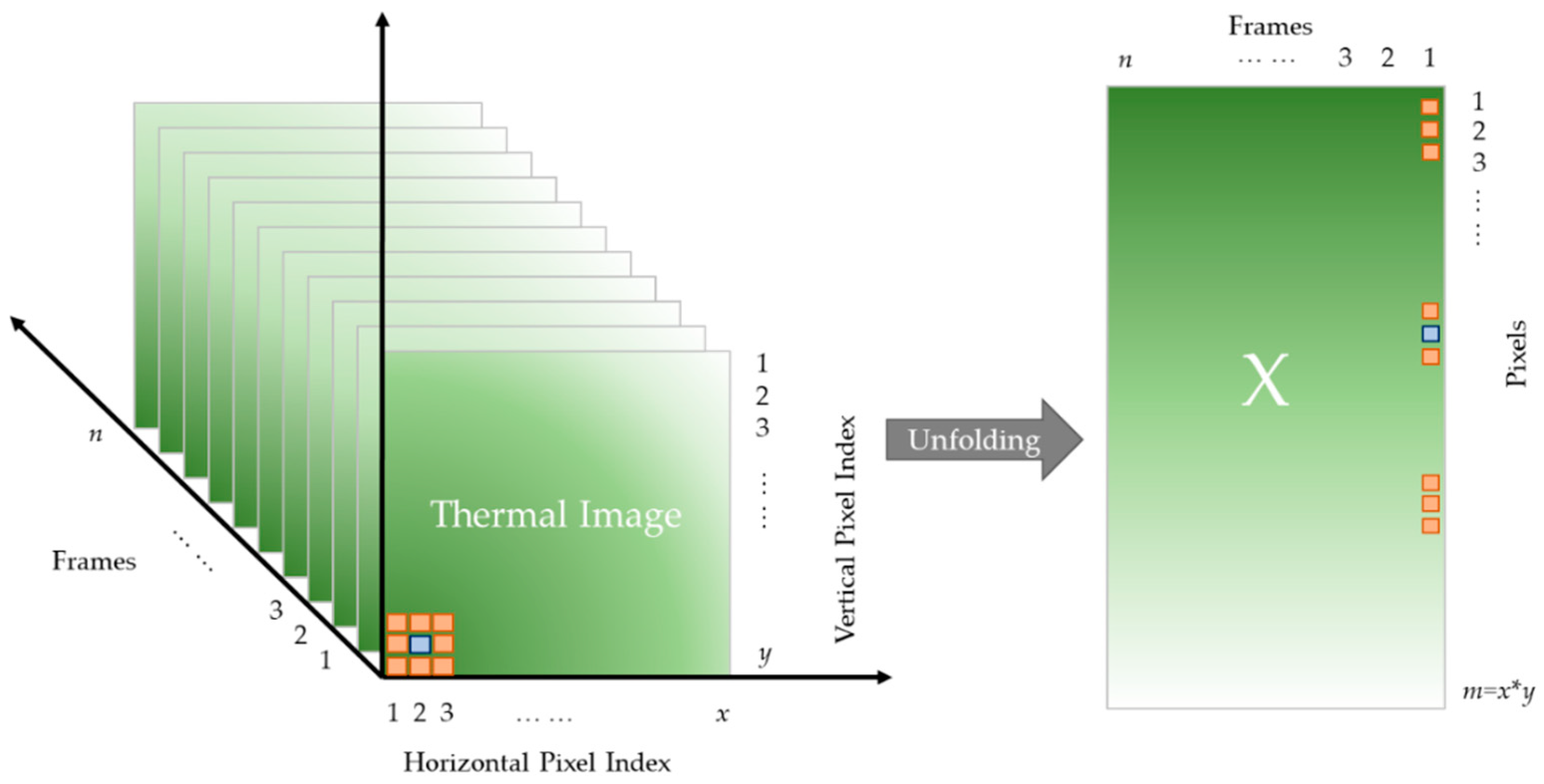 Proceedings 27 00034 g001