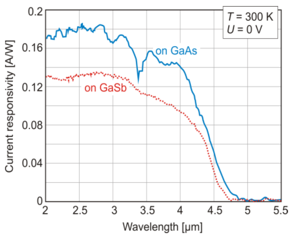 Proceedings 27 00038 g001