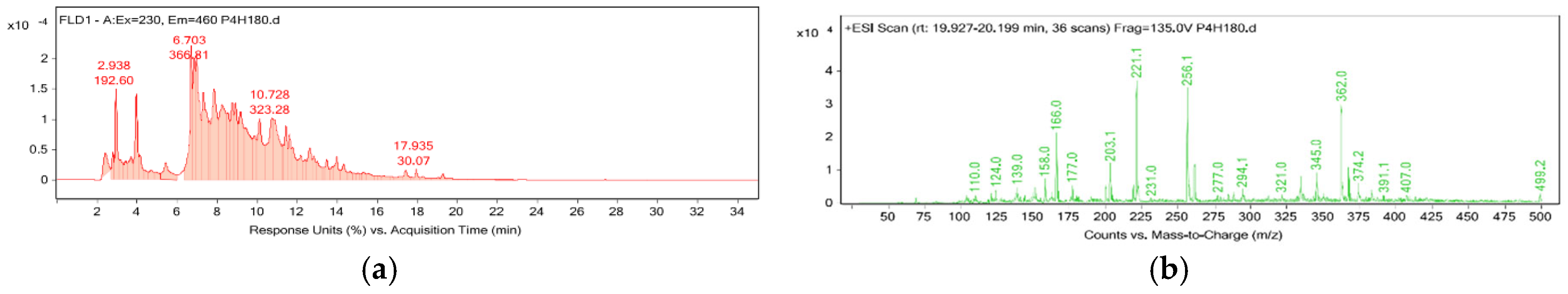 Proceedings 29 00082 g001
