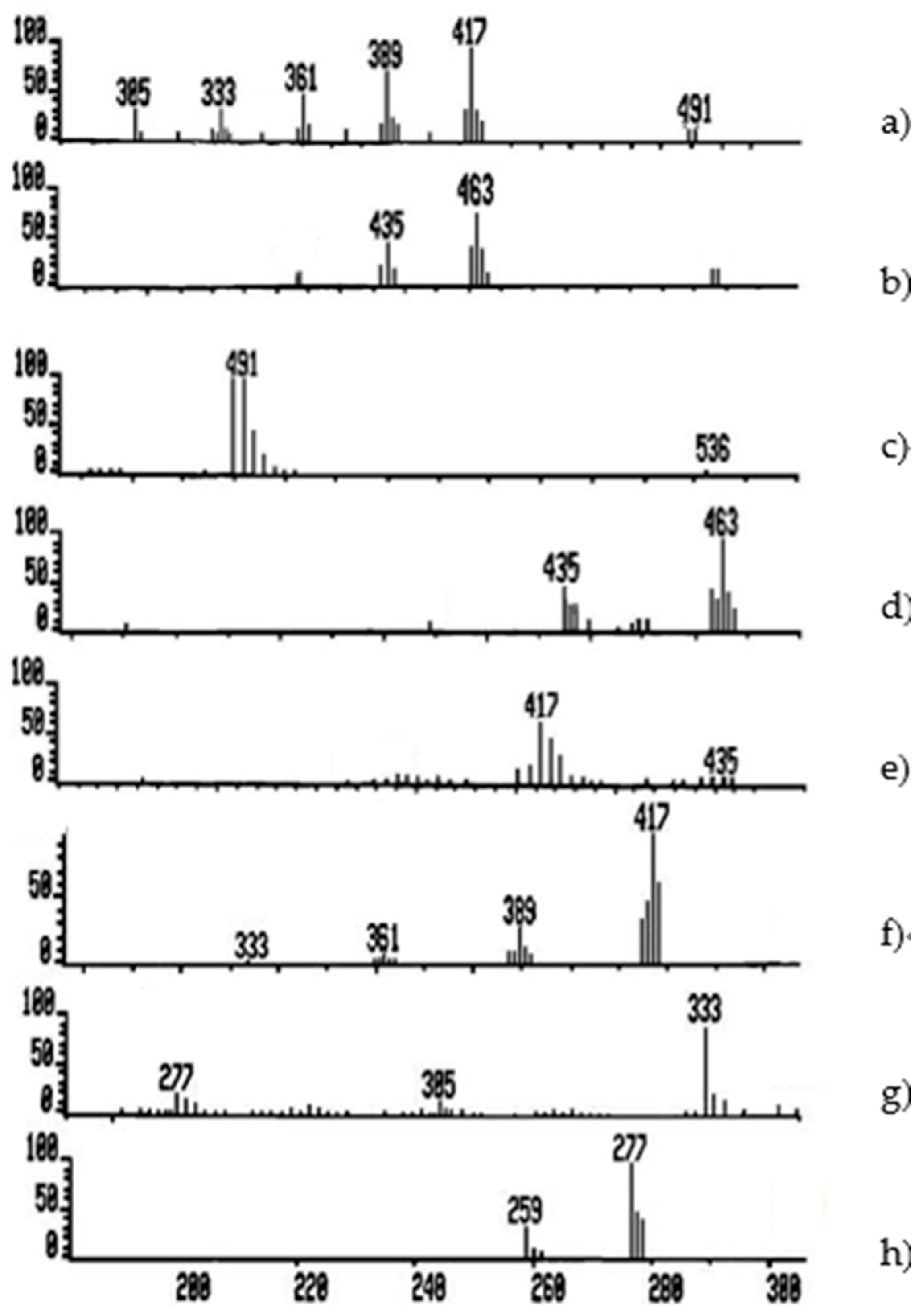 Proceedings 29 00103 g003