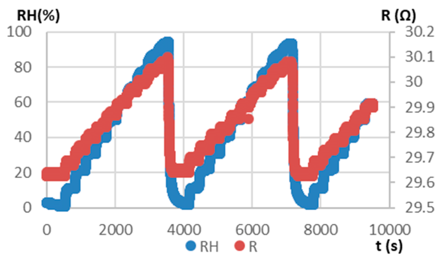 Proceedings 29 00114 g002