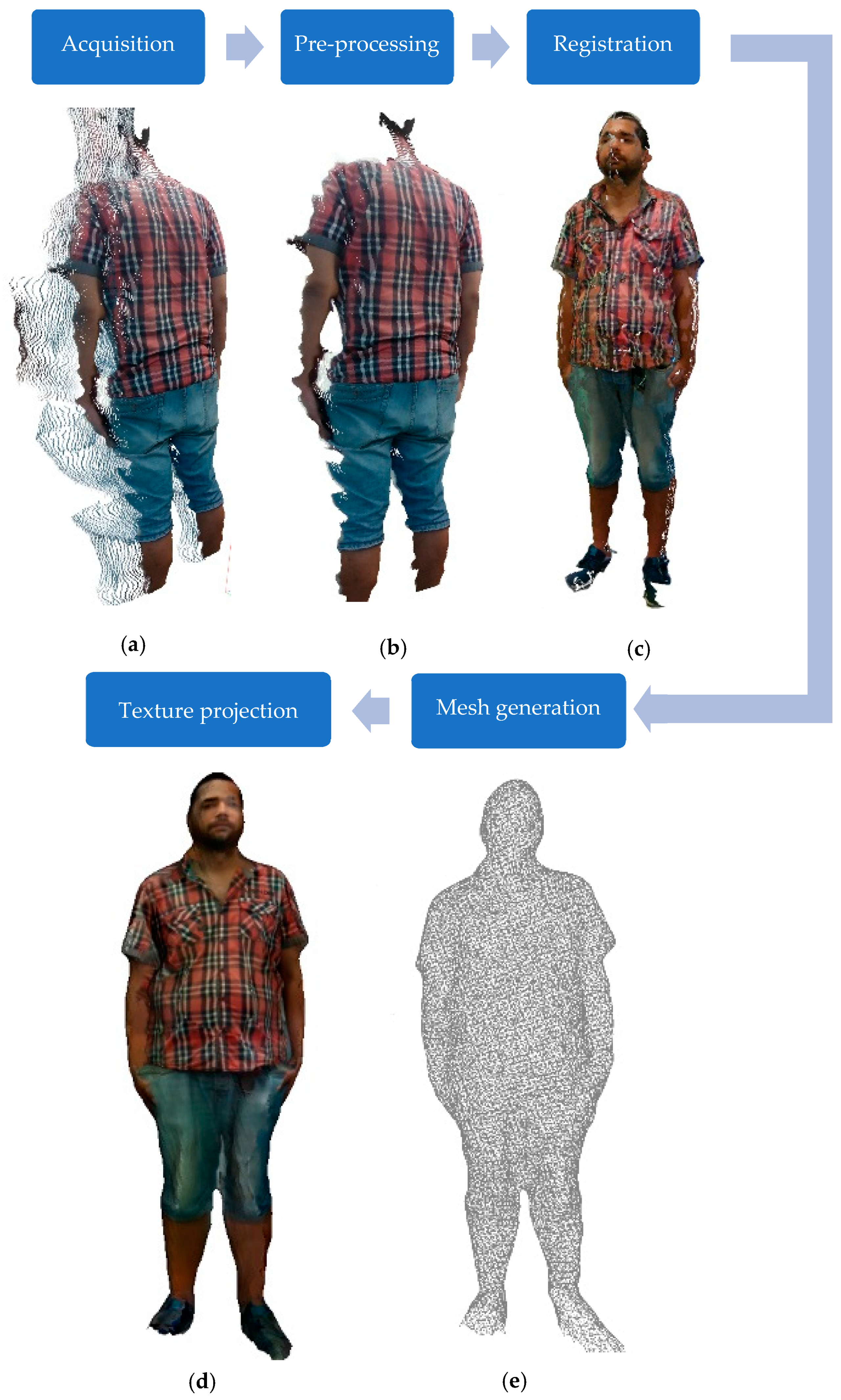 Proceedings 31 00053 g003 Proceedings 31 00053 g003