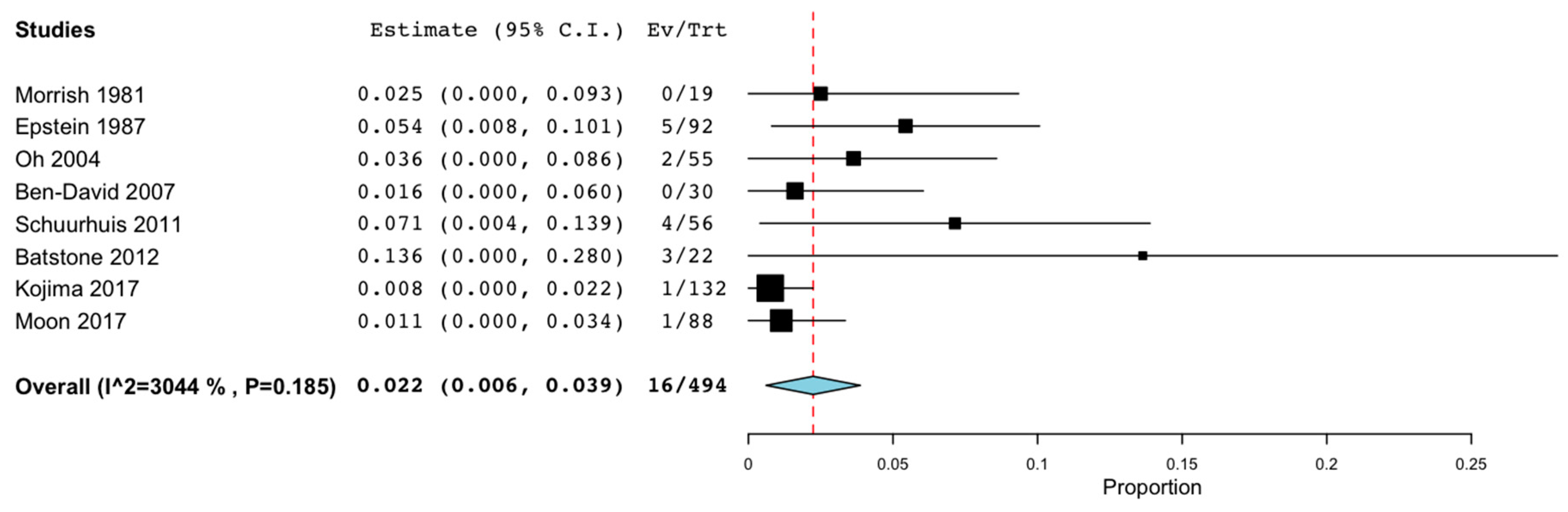 Proceedings 35 00036 g002