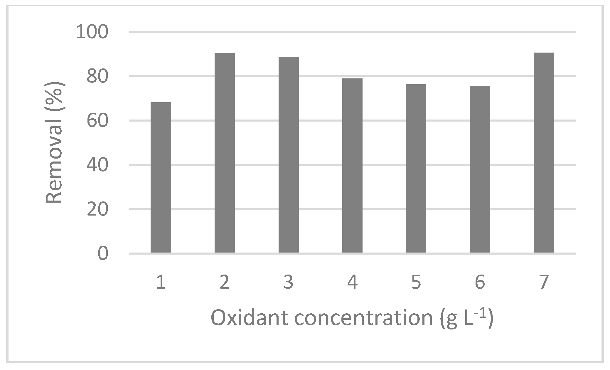 Proceedings 38 00016 g003