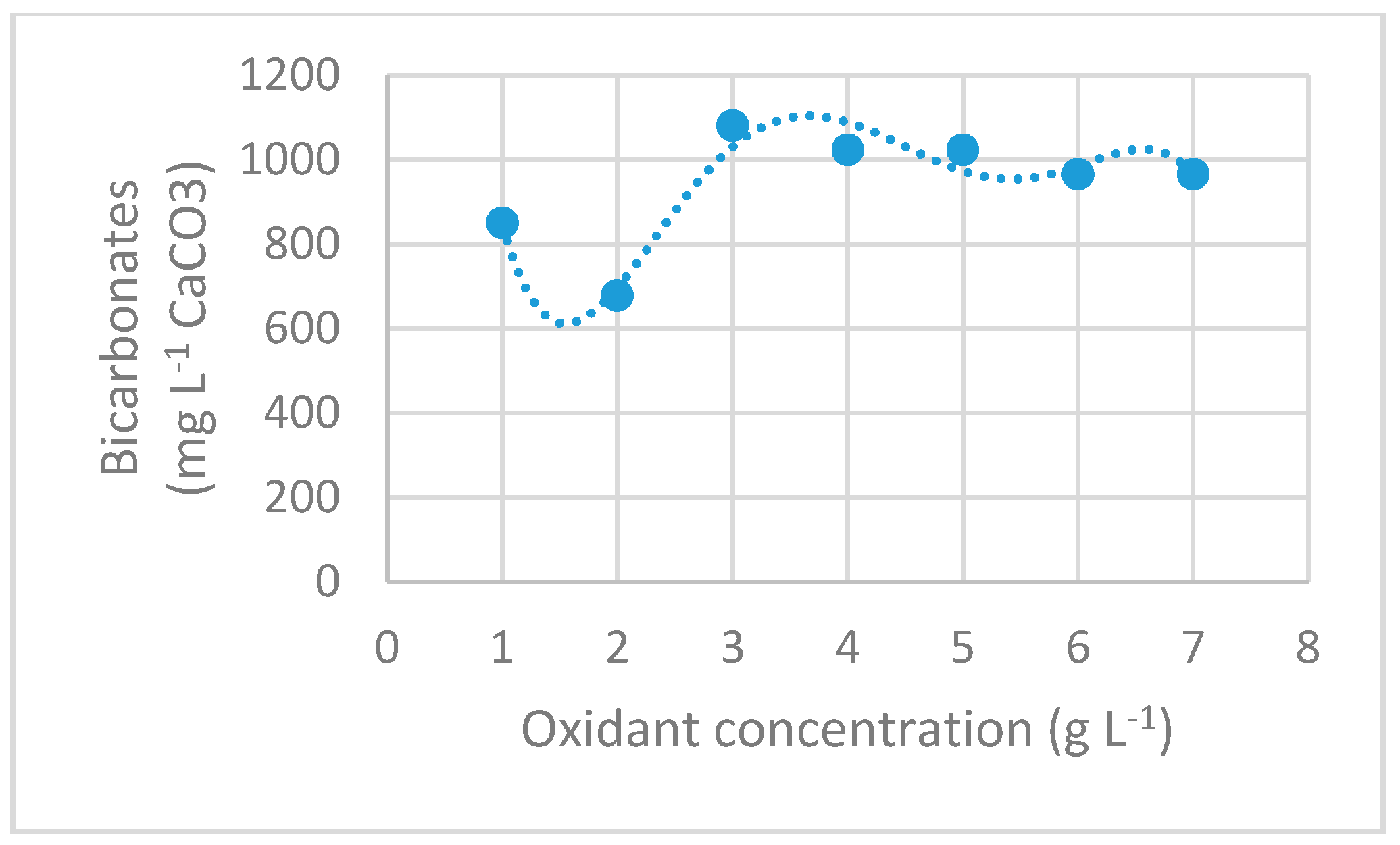 Proceedings 38 00016 g005