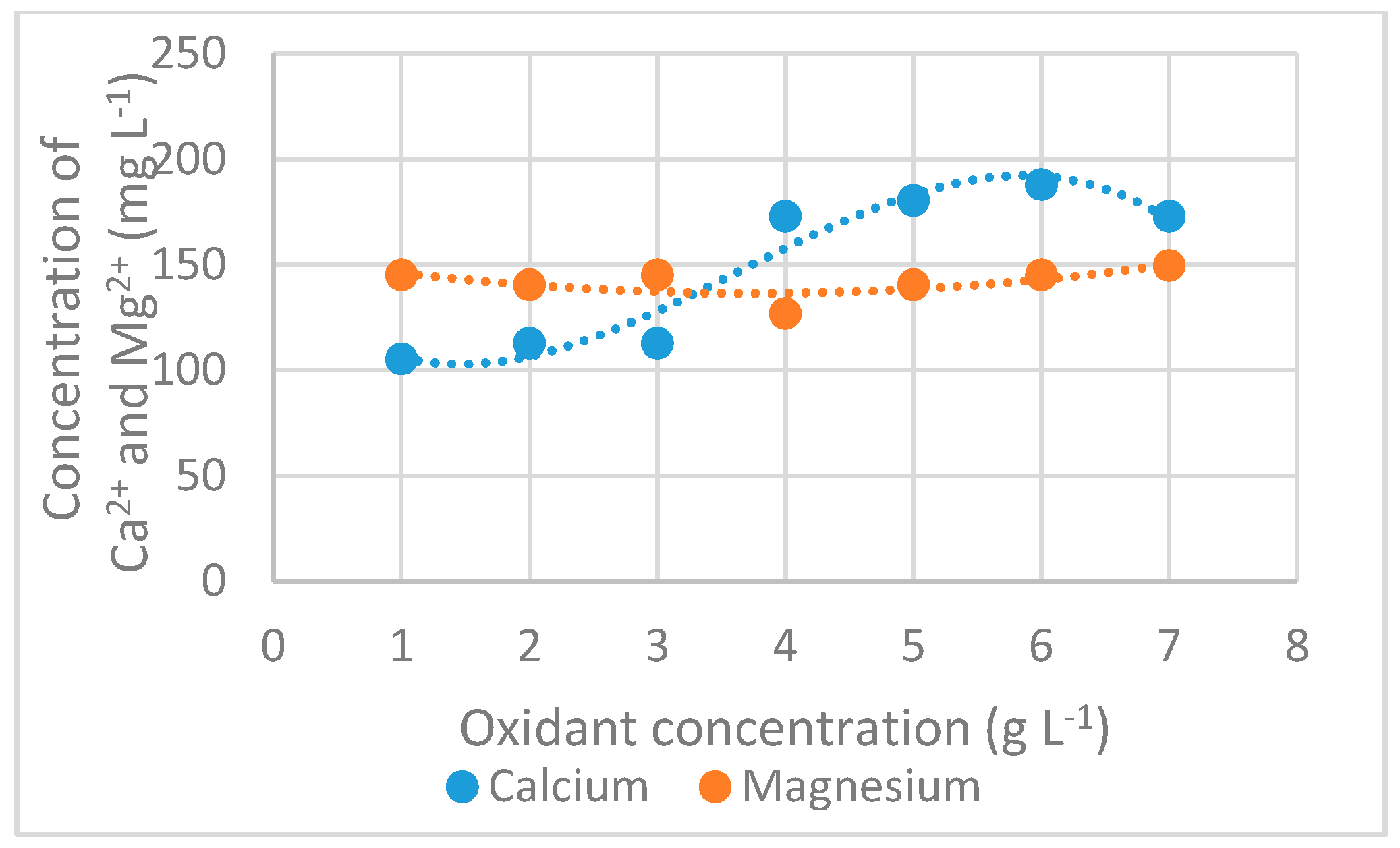 Proceedings 38 00016 g006