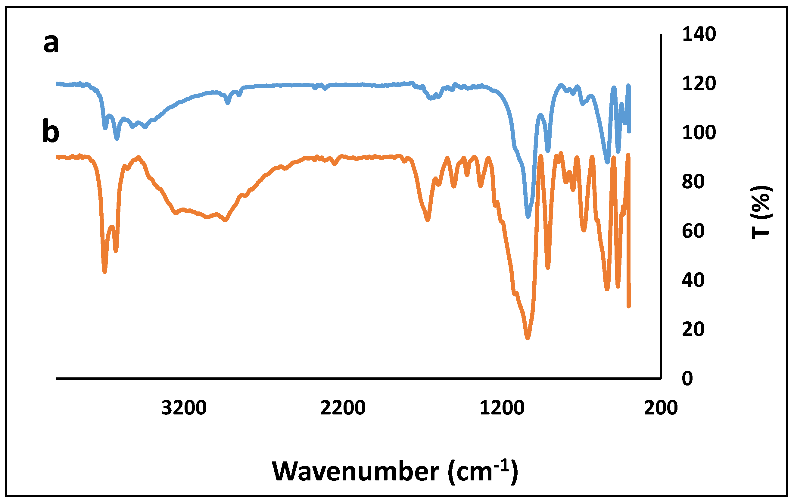 Proceedings 41 00059 g002