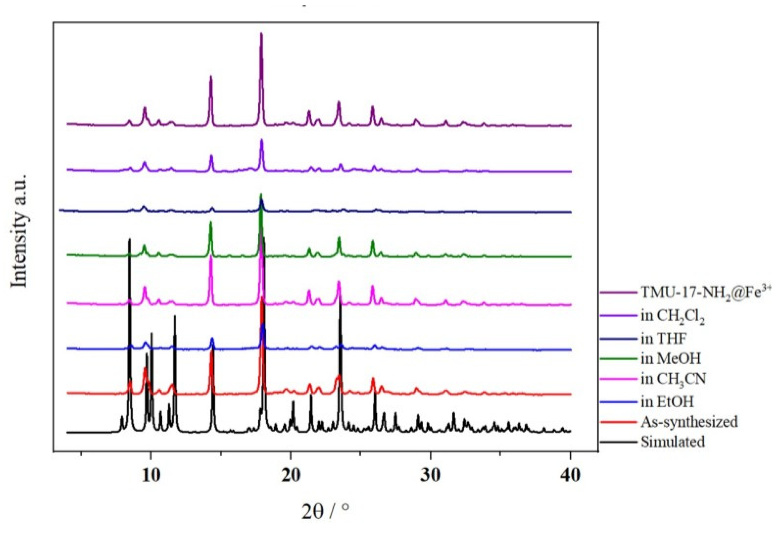 Proceedings 41 00084 g002
