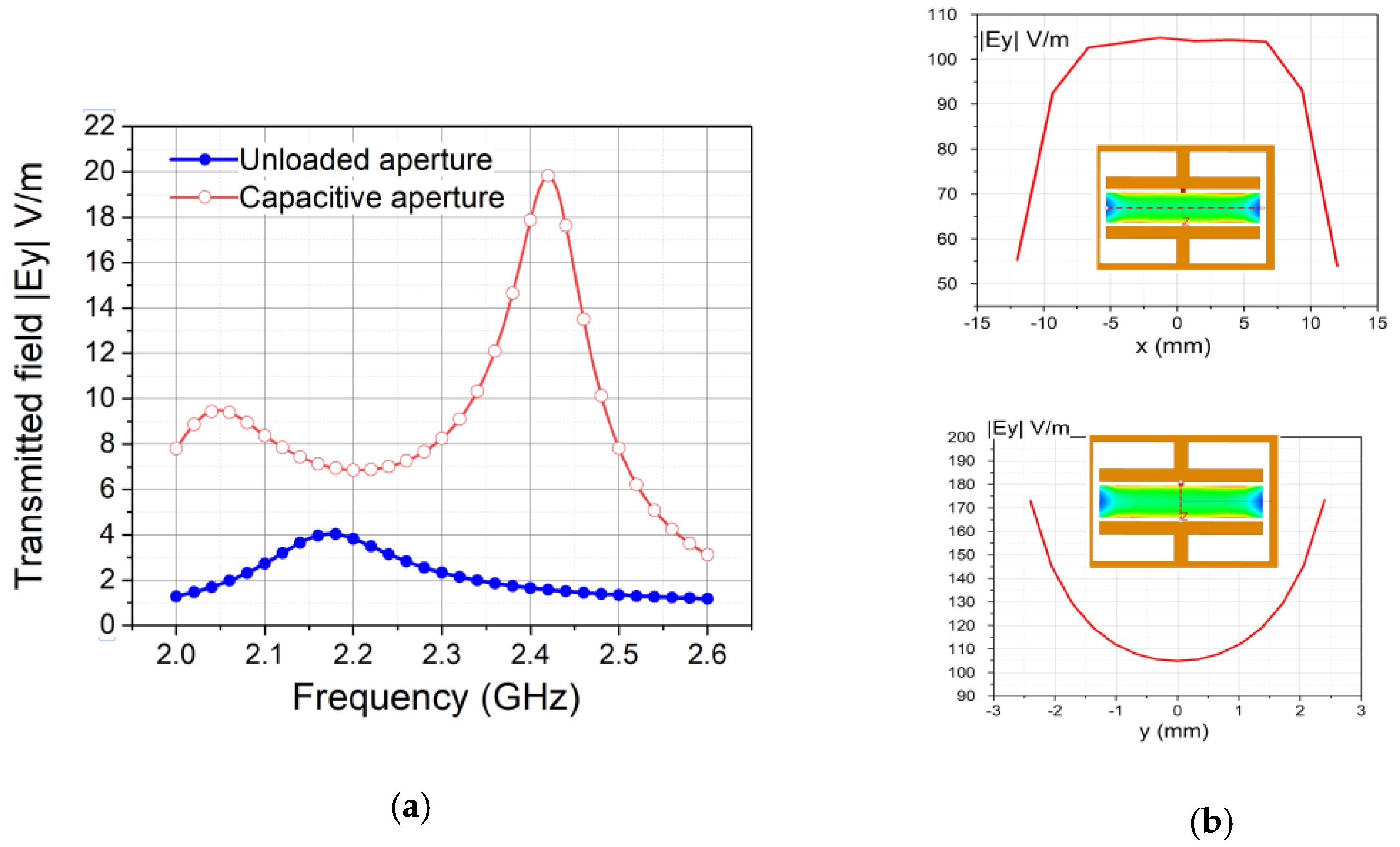 Proceedings 42 00031 g003