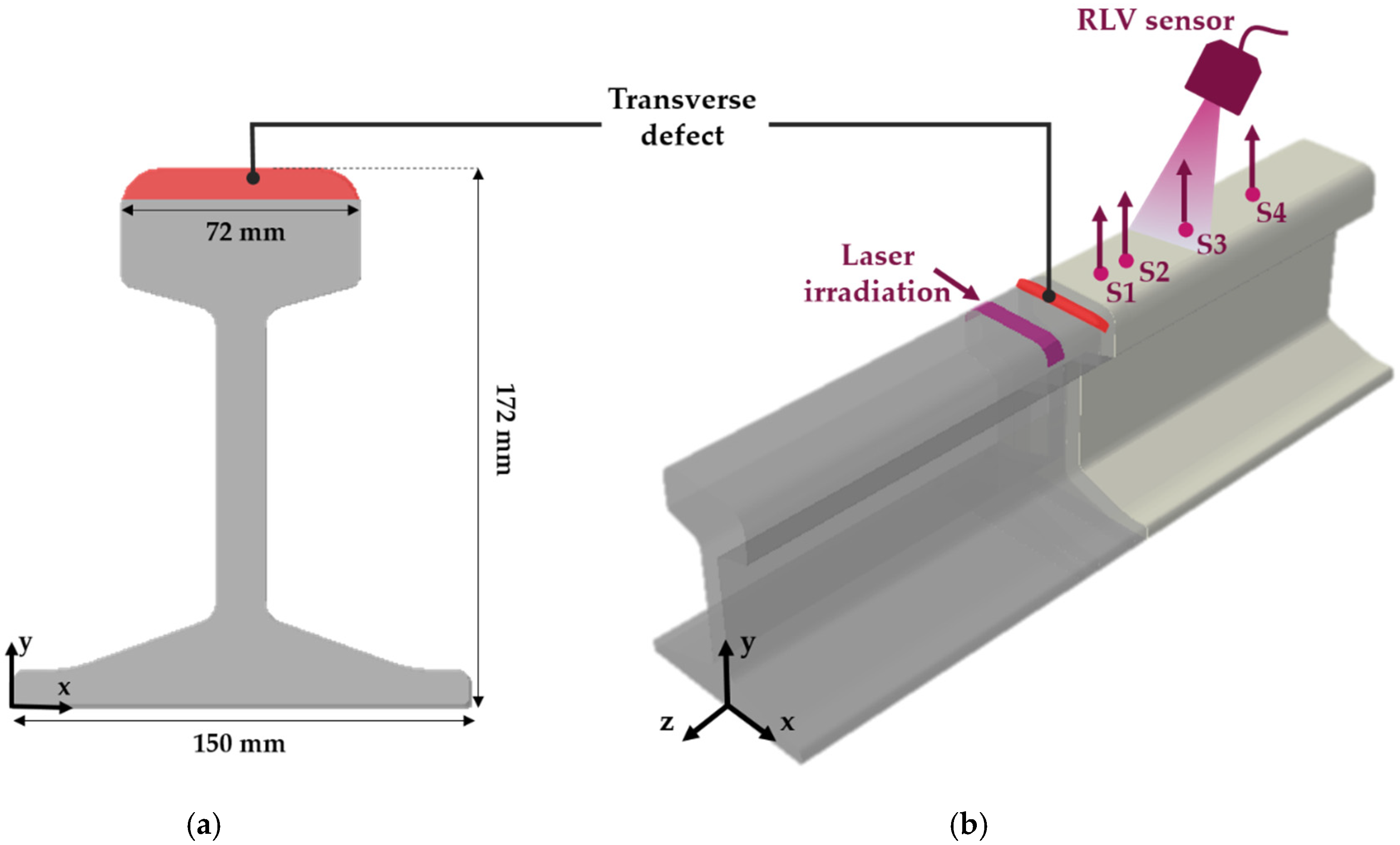 Engineering and Contracting . Transverse Fissure Partly