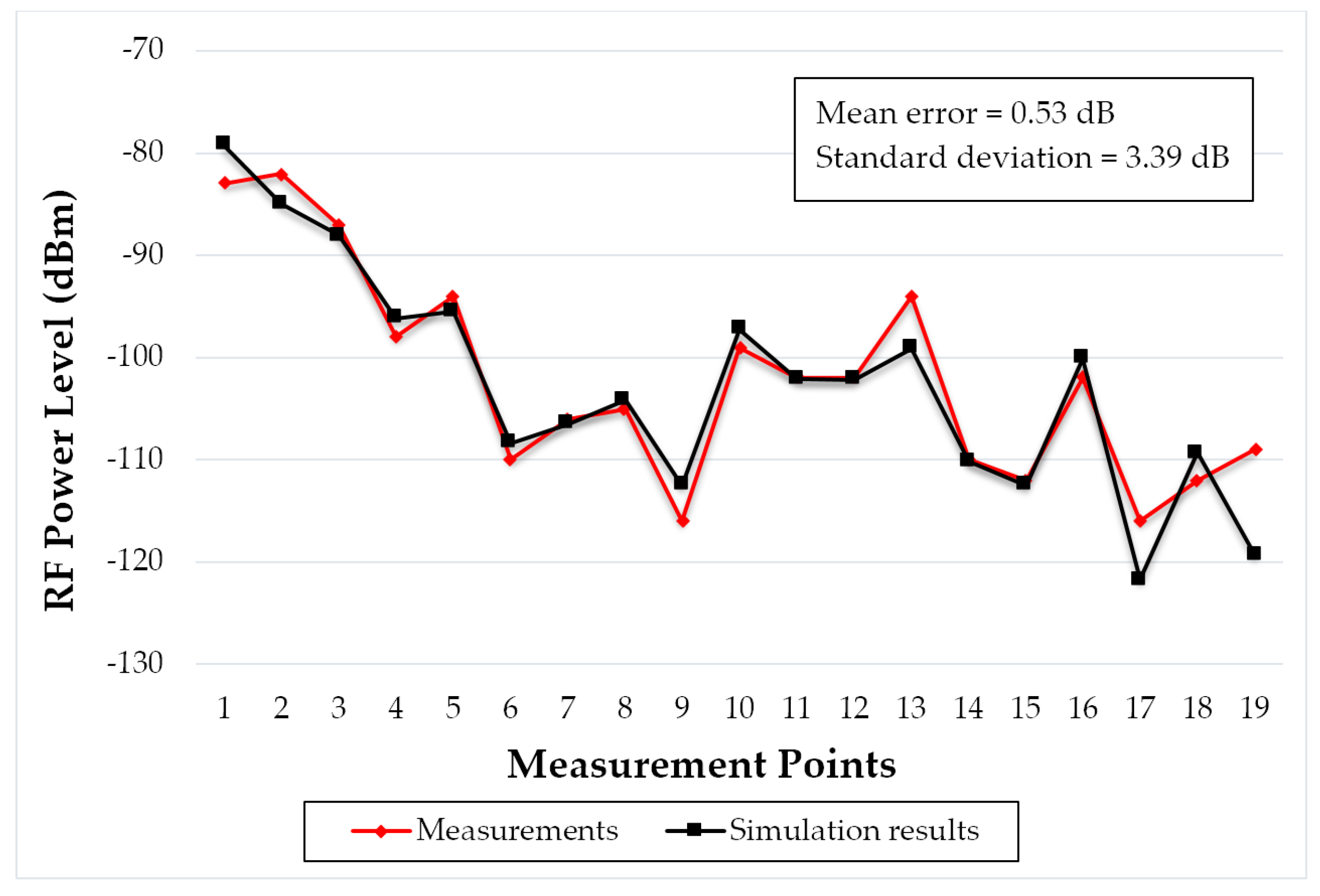 Proceedings 42 00062 g003