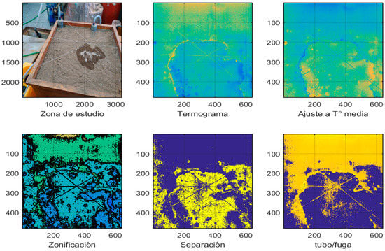 Water Leak Detection  Pixel Thermographics