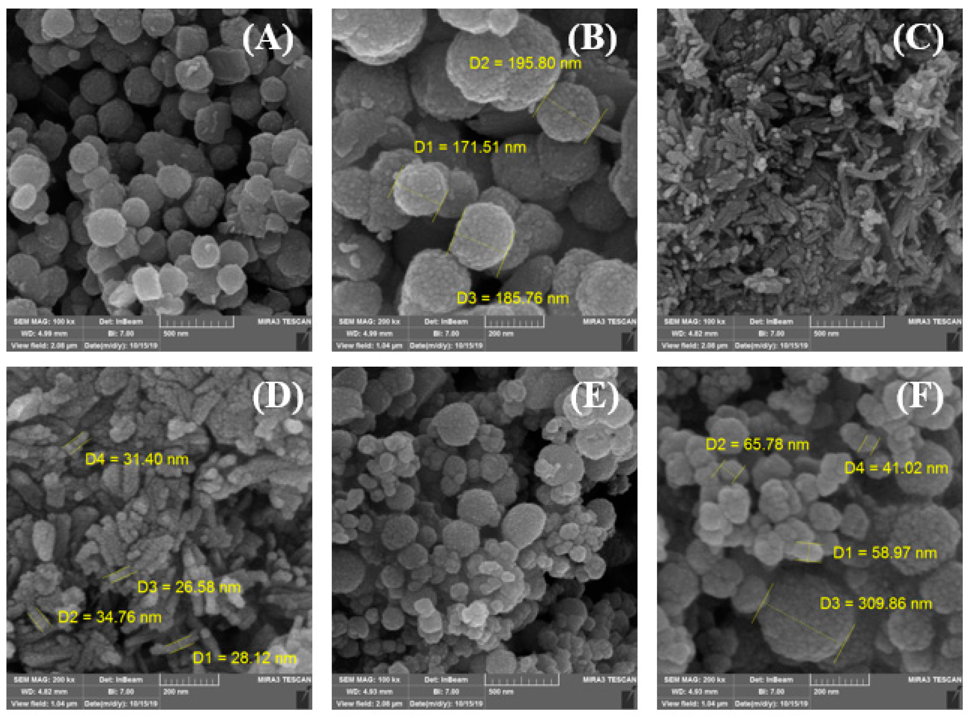 Proceedings | Free Full-Text | CuFe2O4@CuO: A Magnetic Composite ...