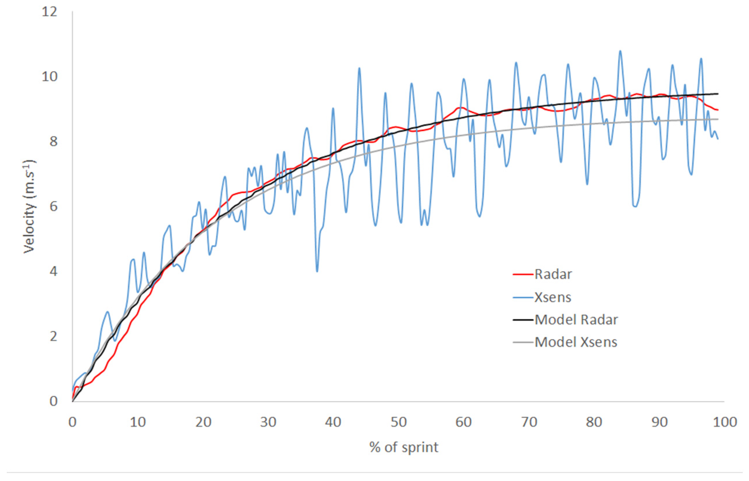 Proceedings 49 00023 g001
