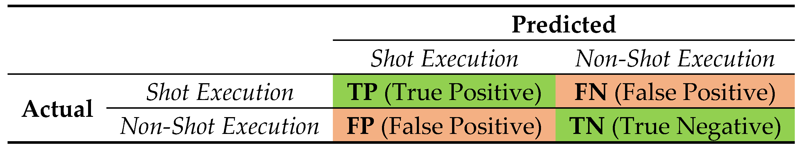 Kinematic progression of a cricket shot from stance (0 ms) to