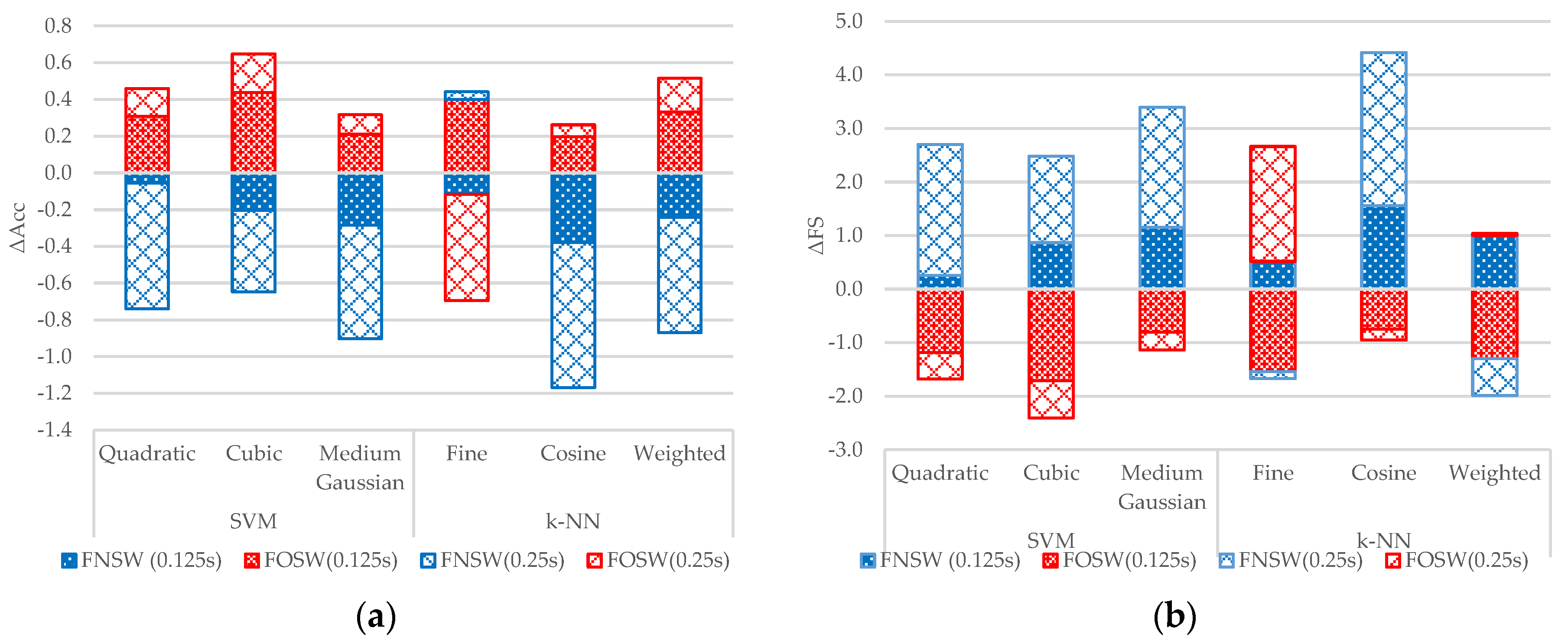 Kinematic progression of a cricket shot from stance (0 ms) to