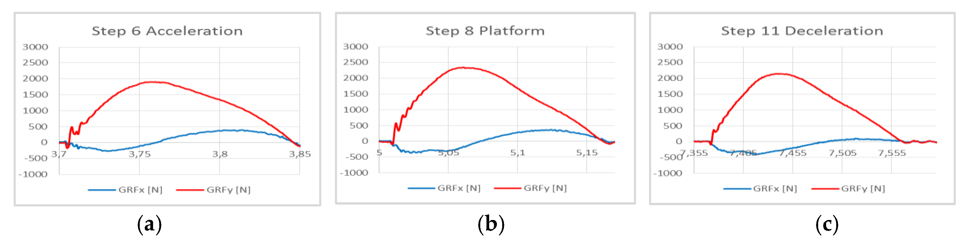 Proceedings 49 00074 g006