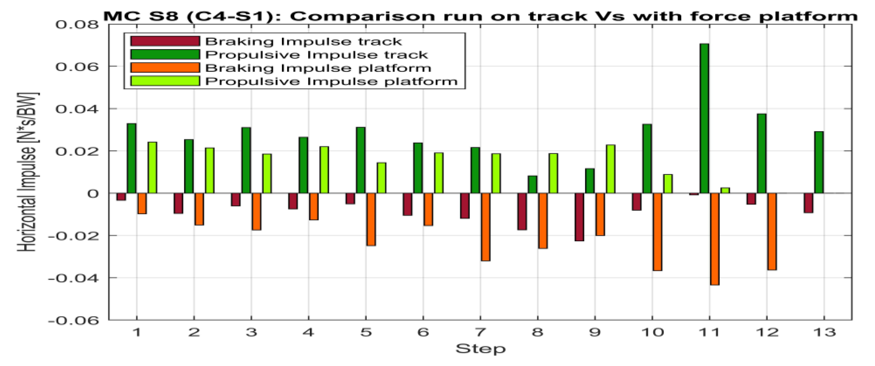 Proceedings 49 00074 g007