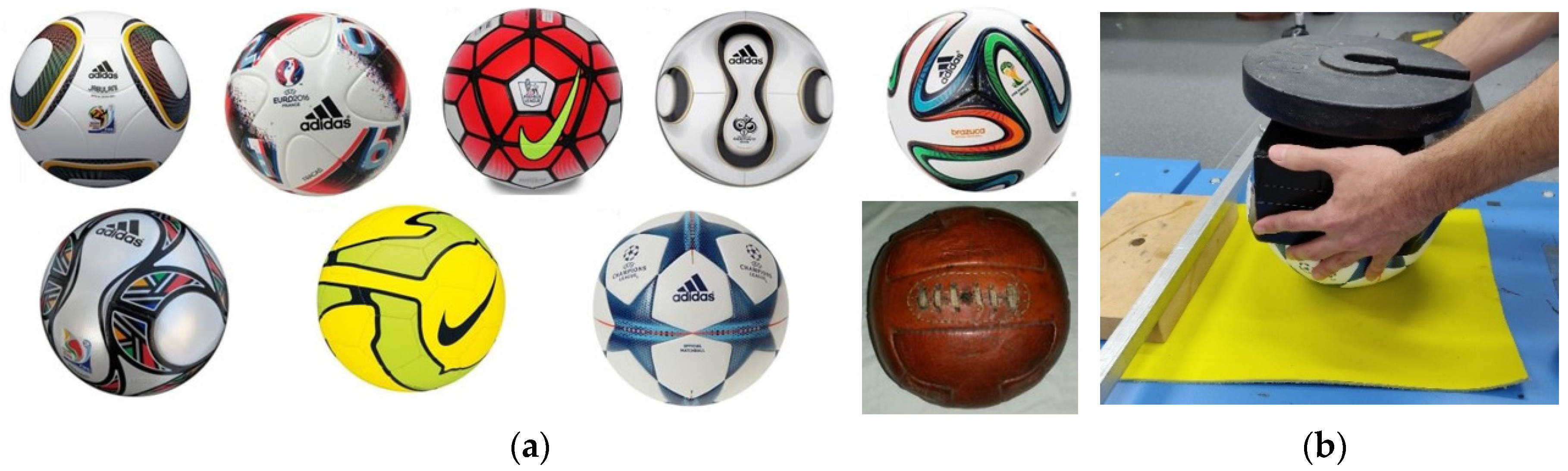 Proceedings | Free Full-Text | The Coefficient of Friction of Soccer Balls