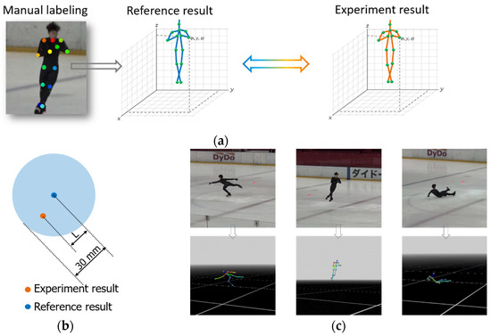 Human Pose Comparison and Action Scoring using Deep Learning,OpenCV &  Python | by Krishna Raj R | Analytics Vidhya | Medium