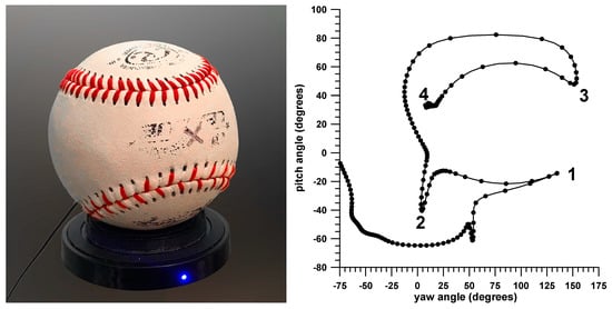 s-baseballs-materials-explain-spike