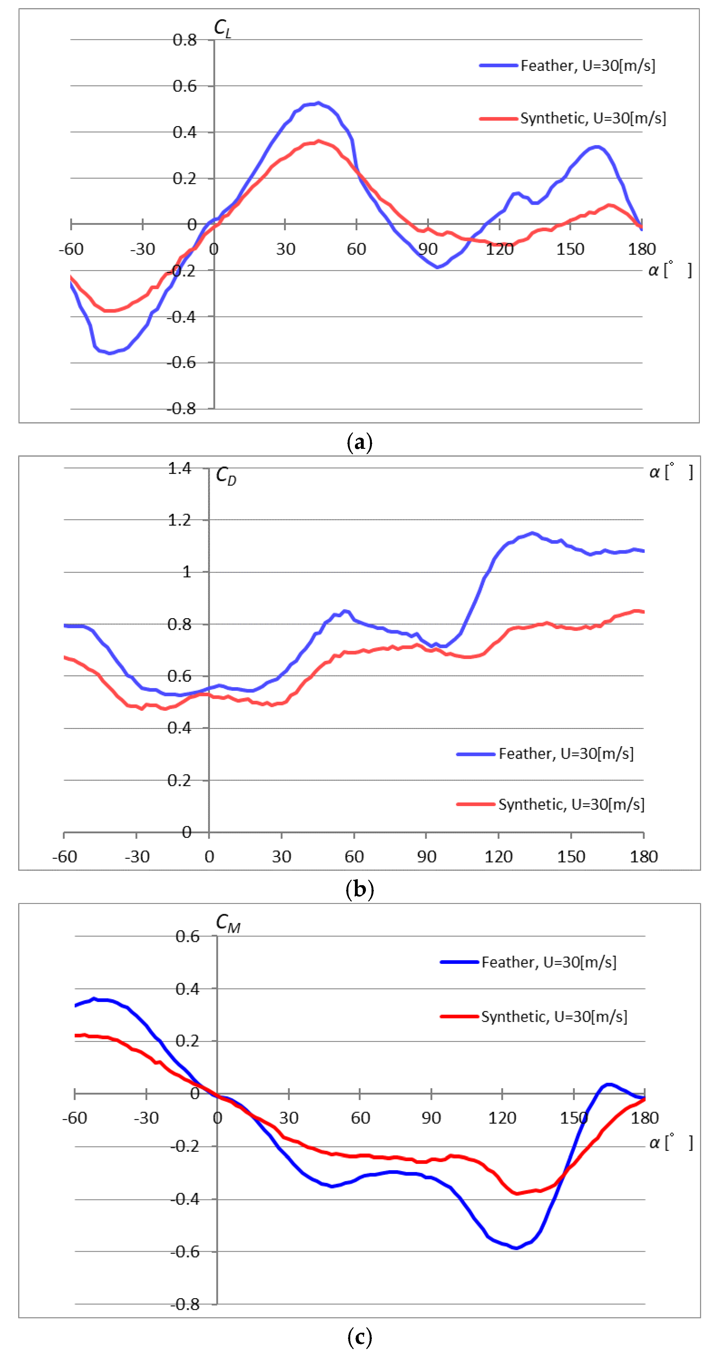Proceedings 49 00104 g004