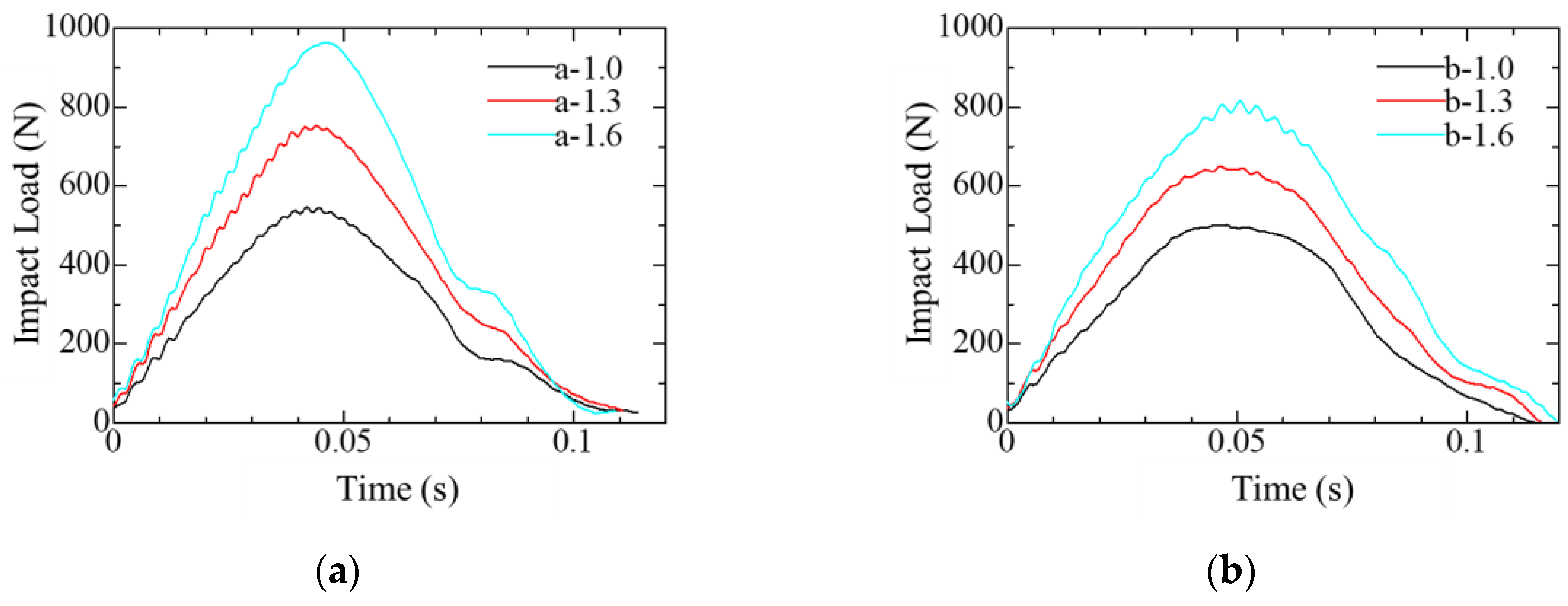 Proceedings 49 00145 g004