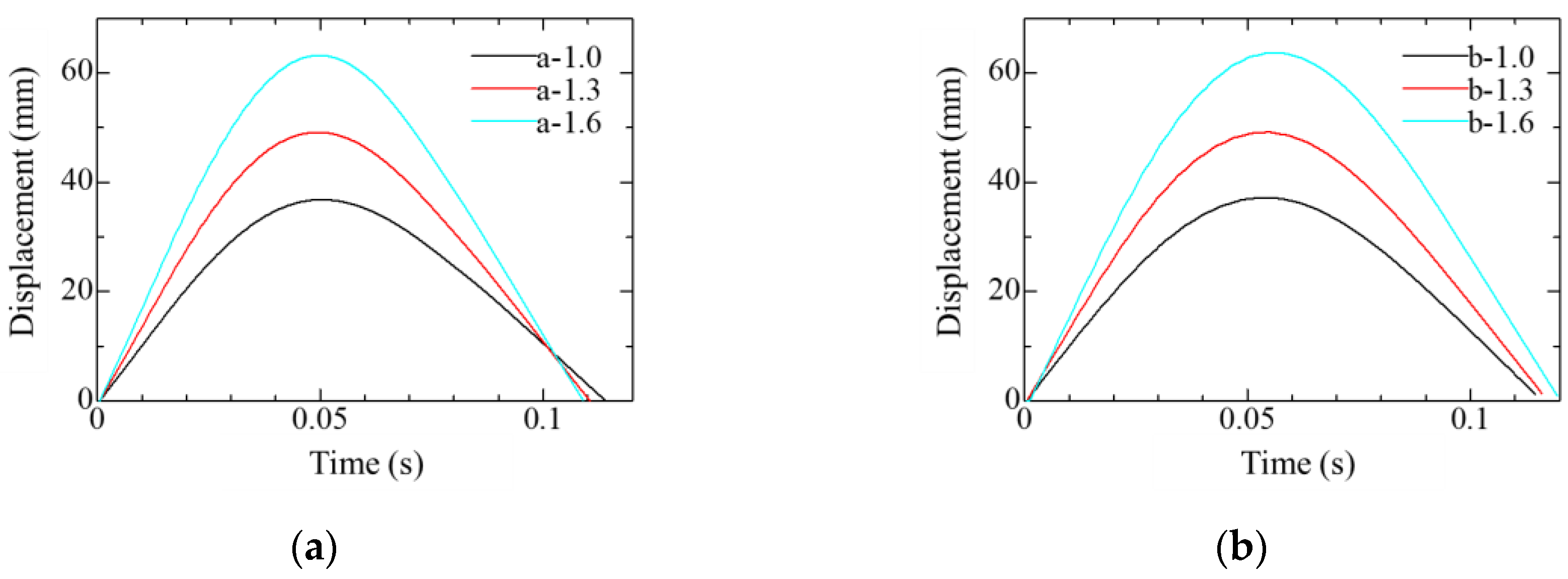 Proceedings 49 00145 g005