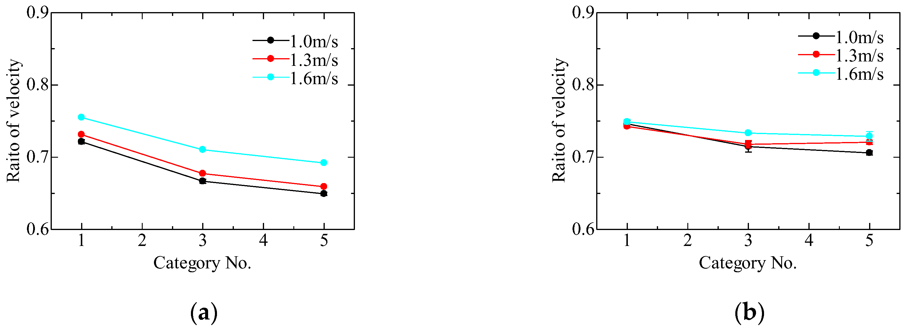 Proceedings 49 00145 g006
