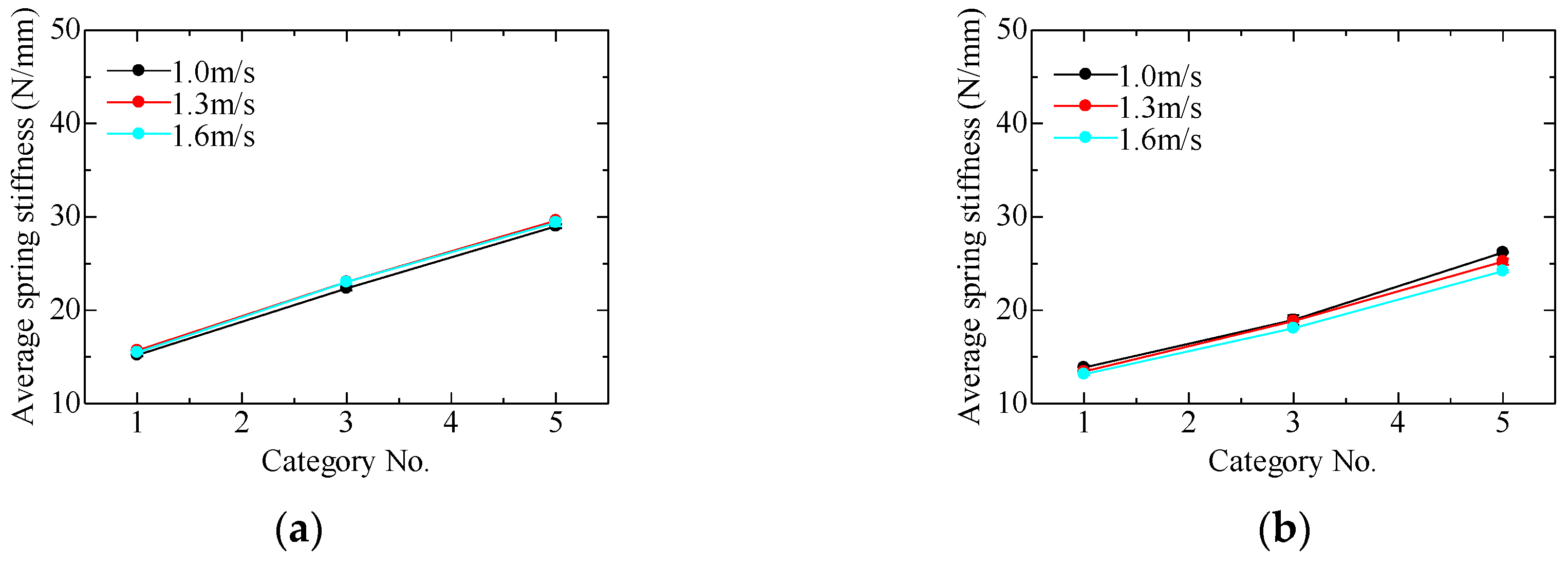 Proceedings 49 00145 g007