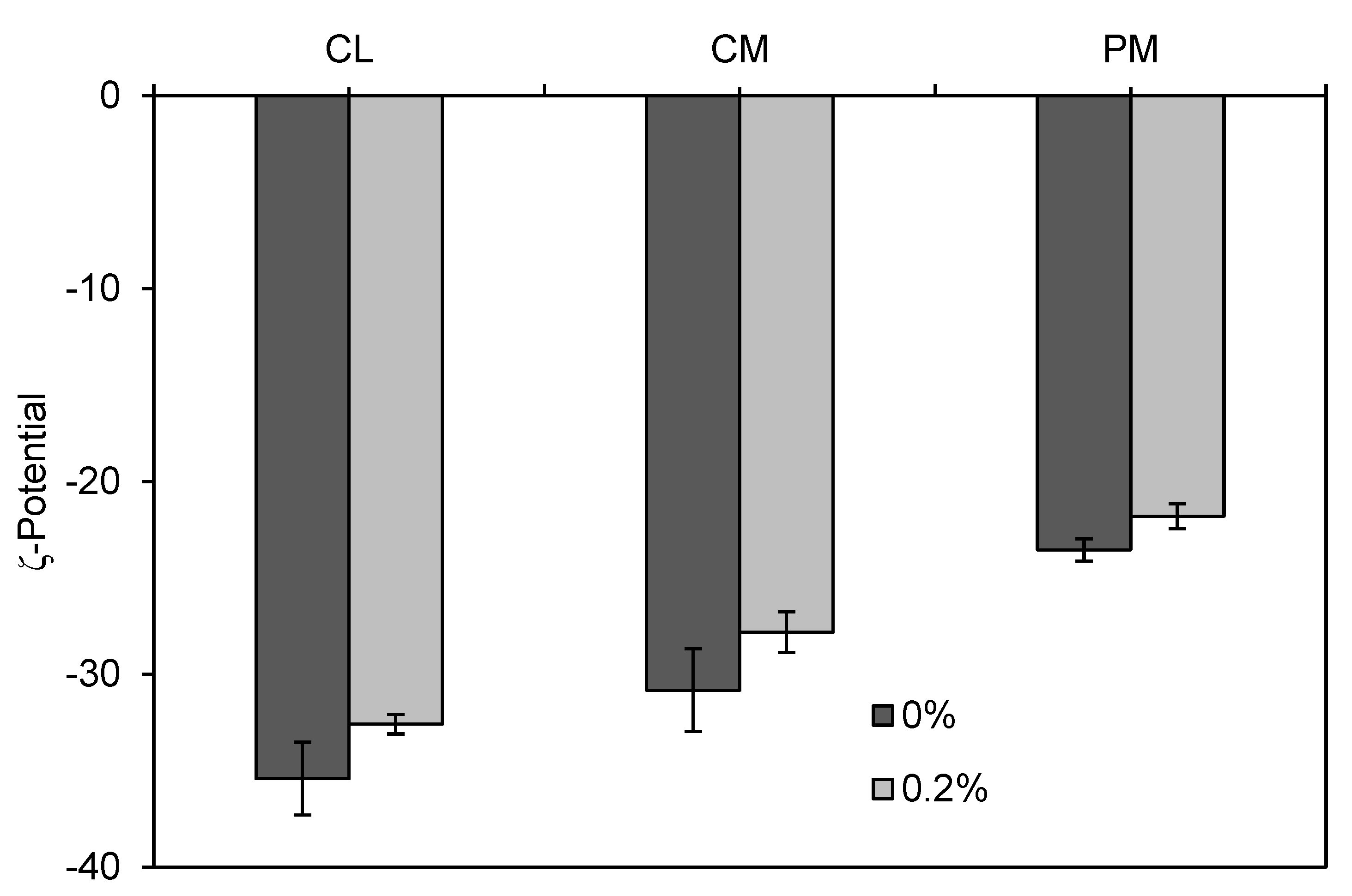 Proceedings 53 00020 g001