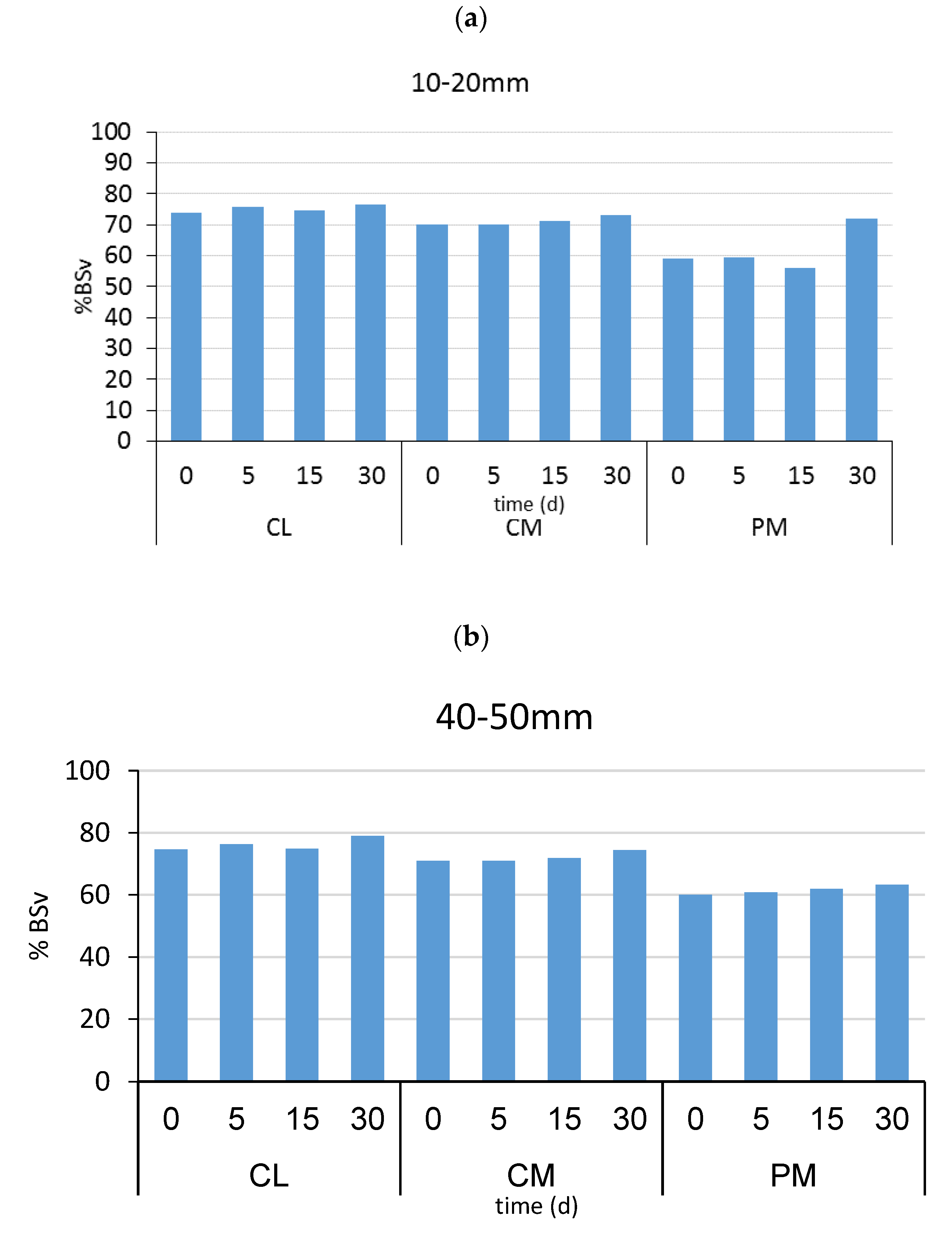 Proceedings 53 00020 g003