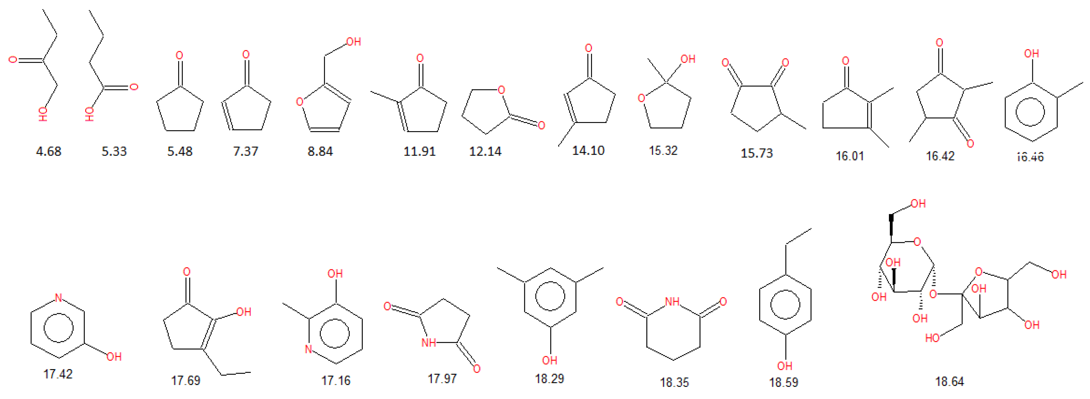Proceedings 57 00086 g001