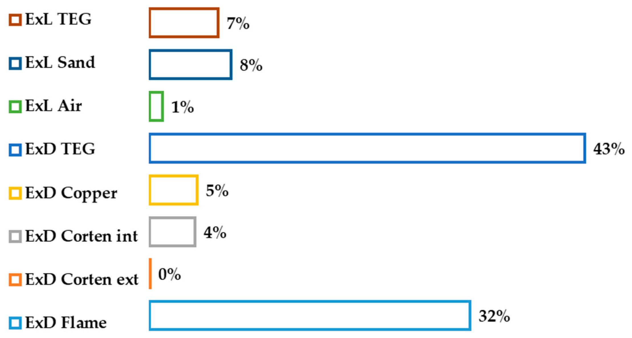 Proceedings 58 00010 g006