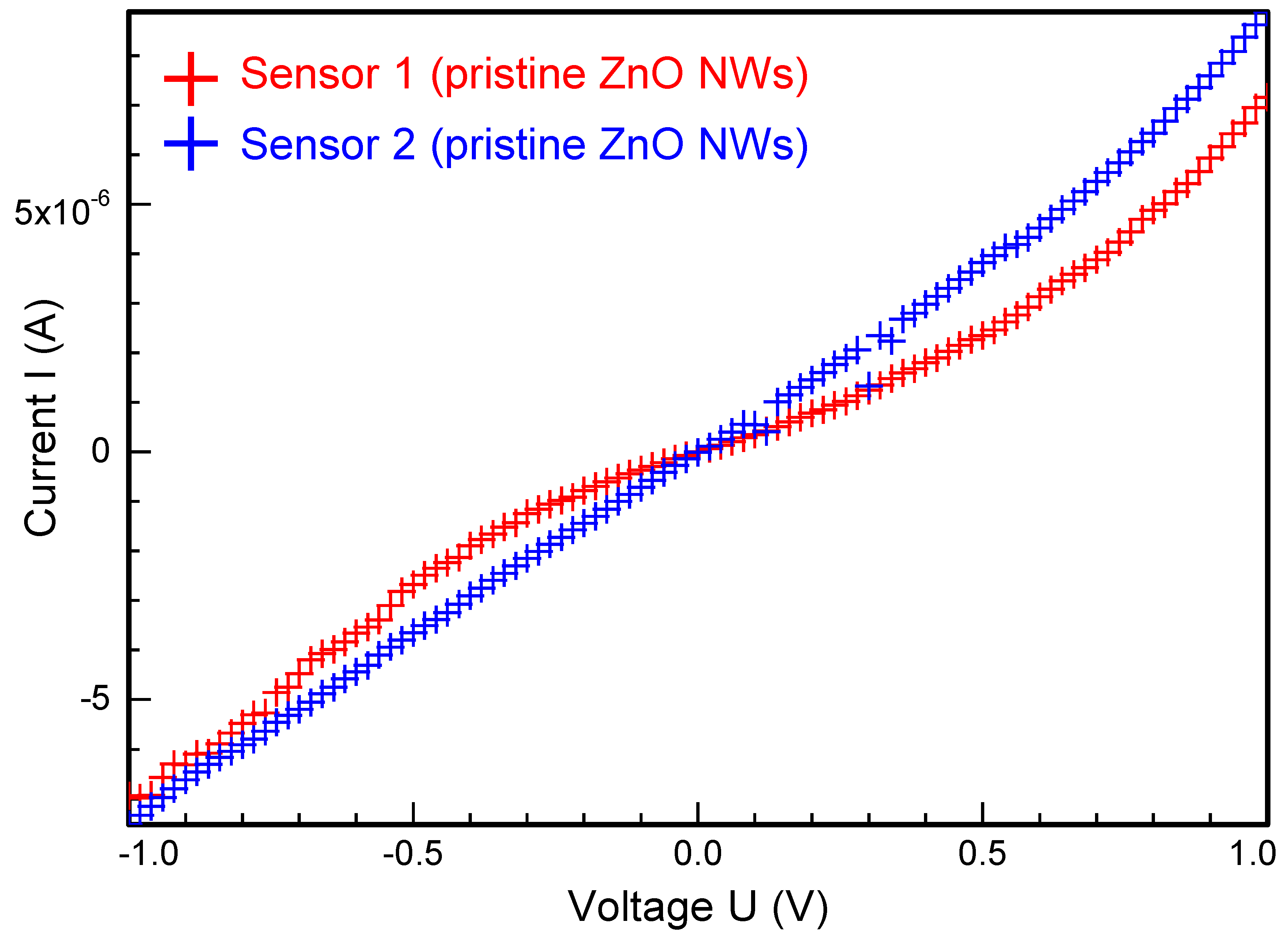 Proceedings 60 00007 g003