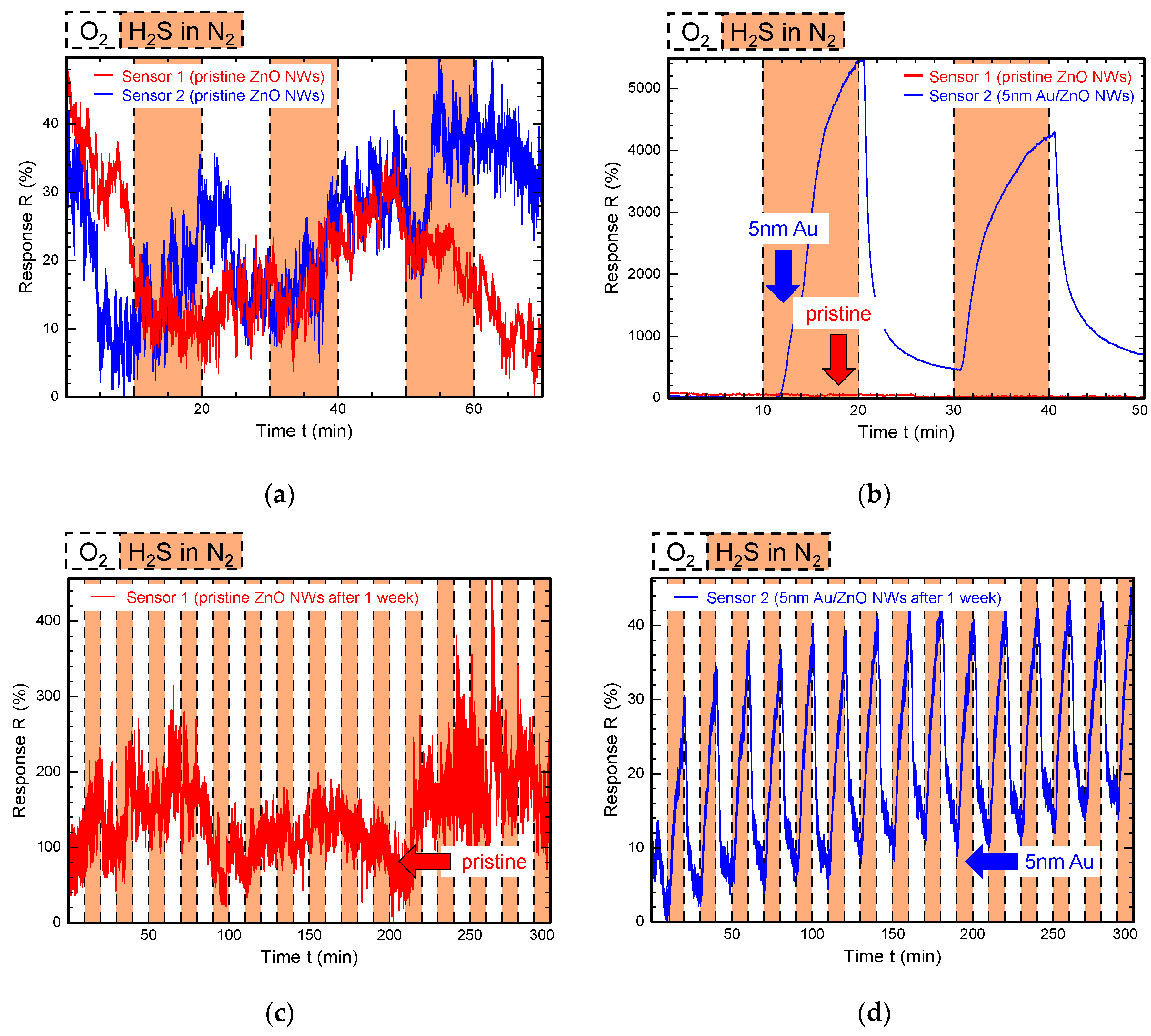 Proceedings 60 00007 g004