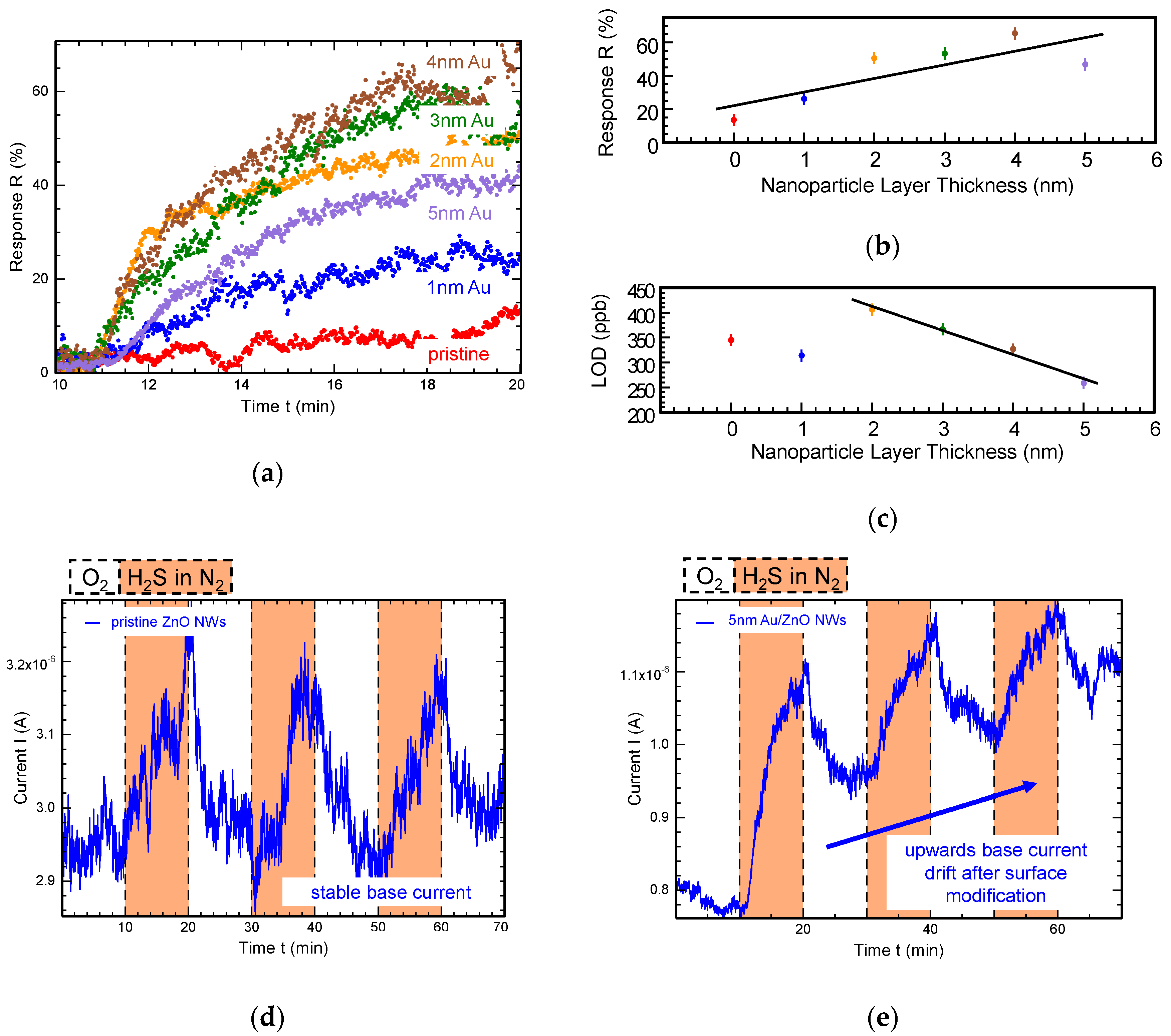 Proceedings 60 00007 g006