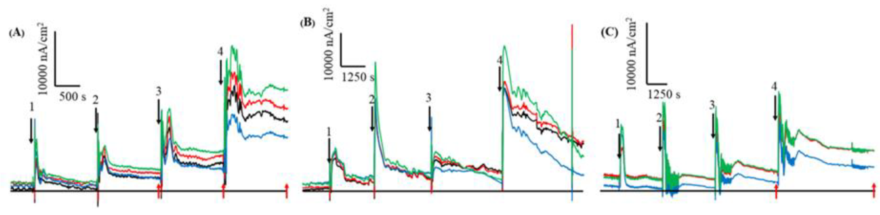 Proceedings 60 00020 g003