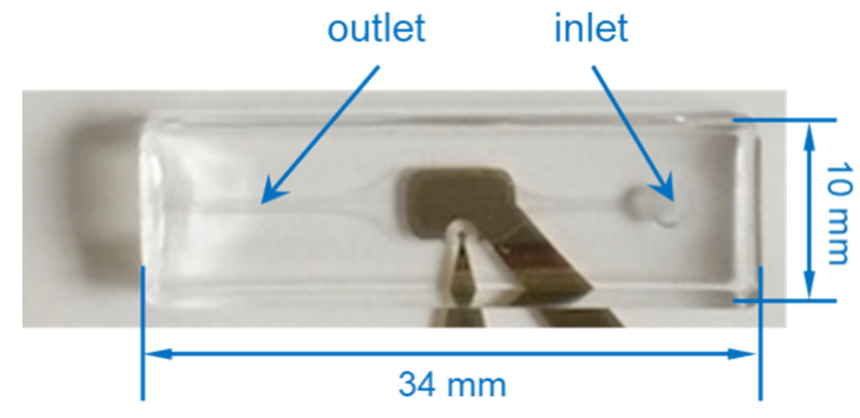Proceedings 60 00038 g002