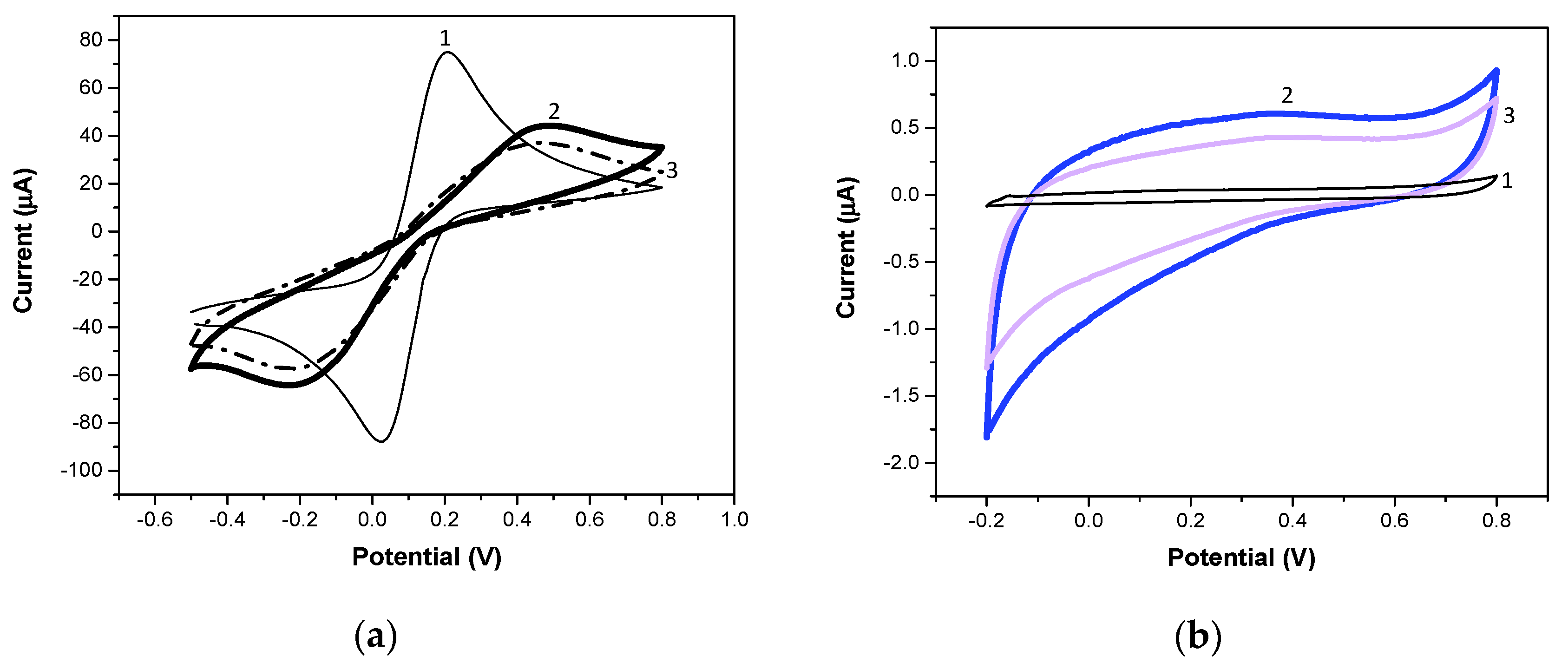 Proceedings 60 00039 g003