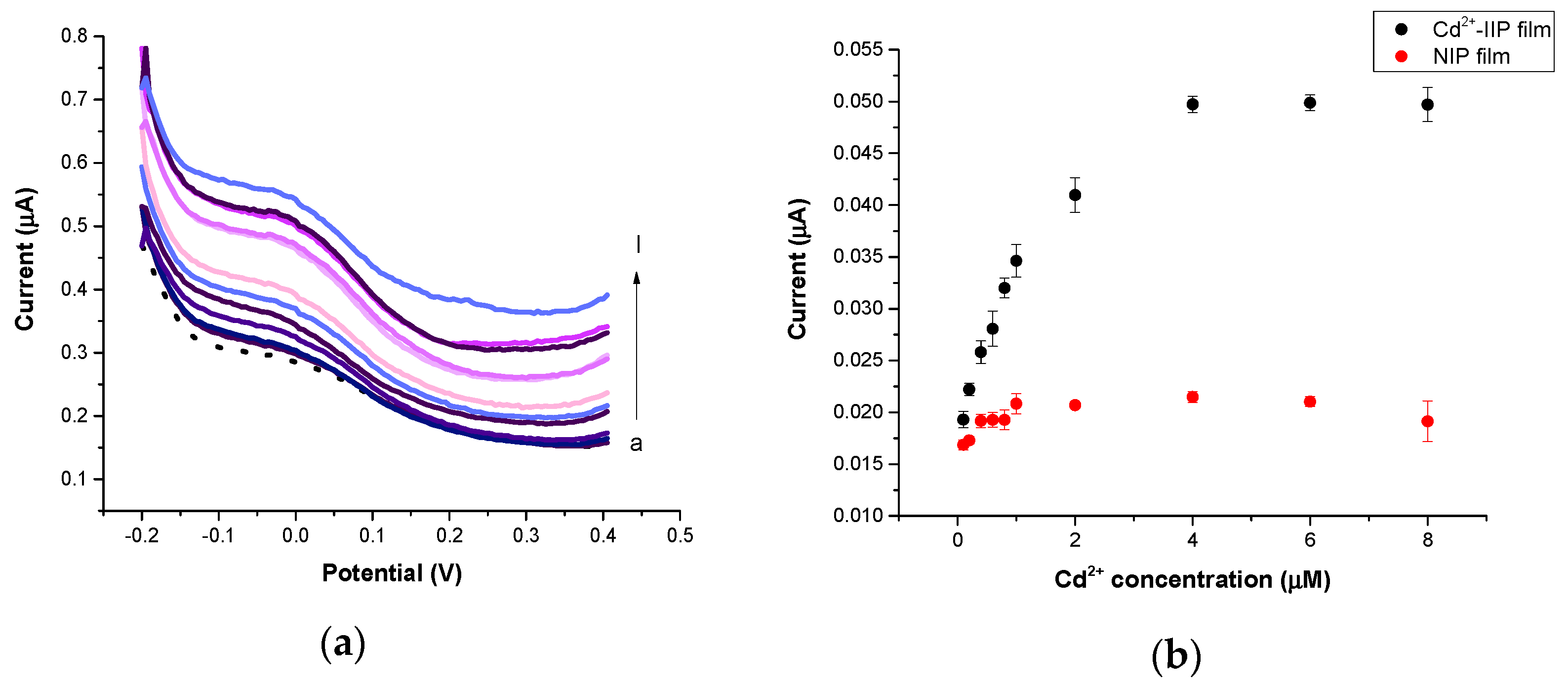 Proceedings 60 00039 g005a