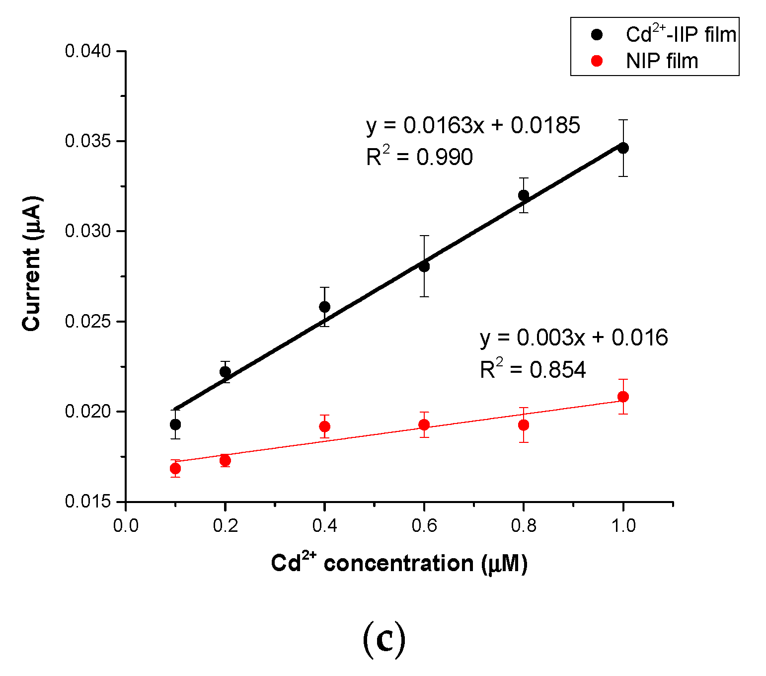 Proceedings 60 00039 g005b