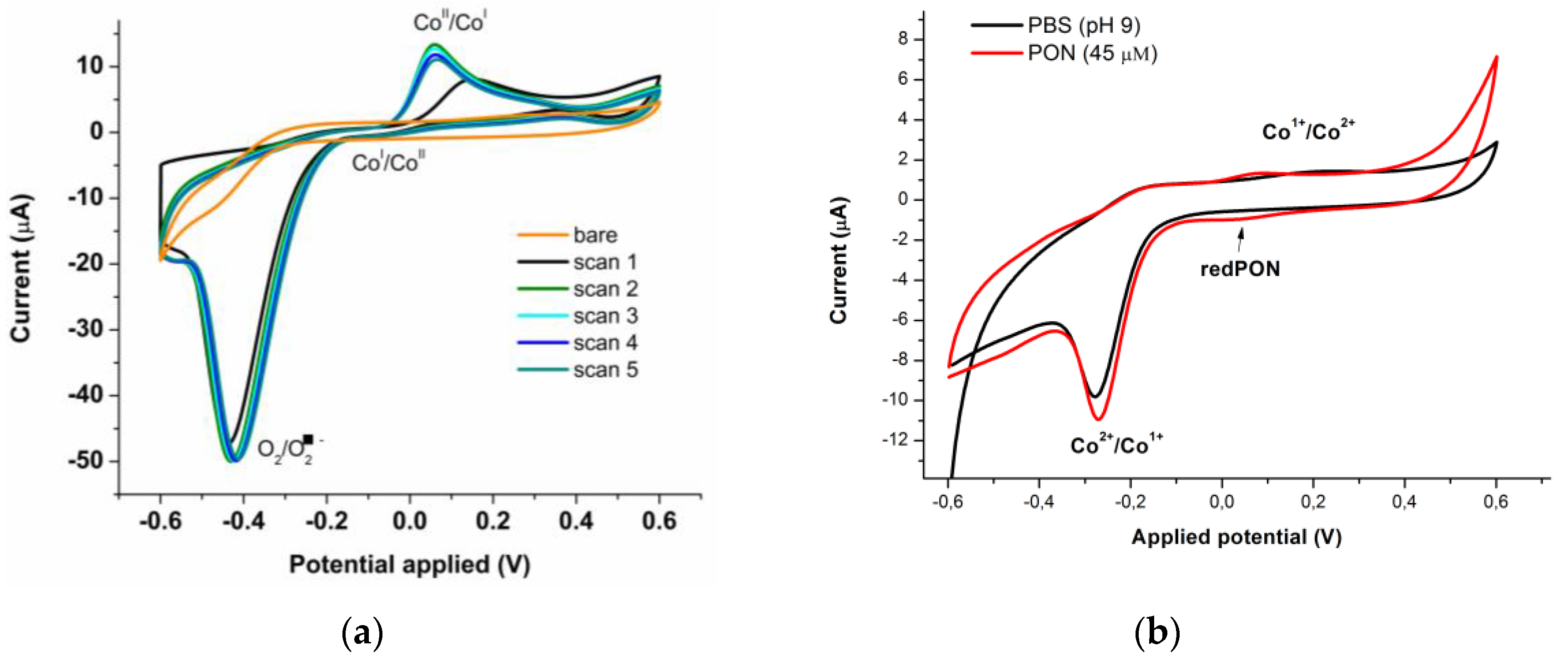 Proceedings 60 00046 g003