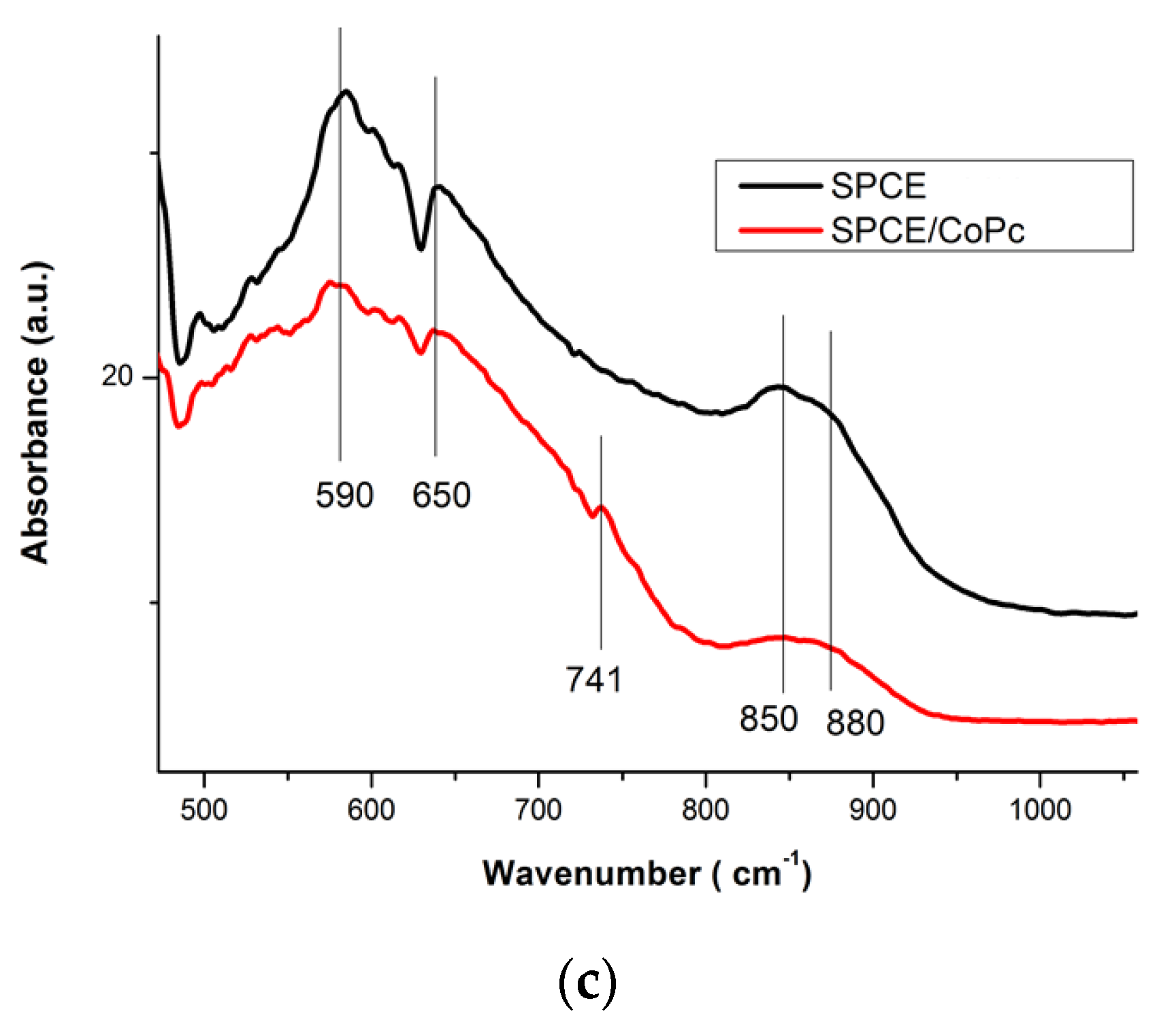 Proceedings 60 00046 g004b