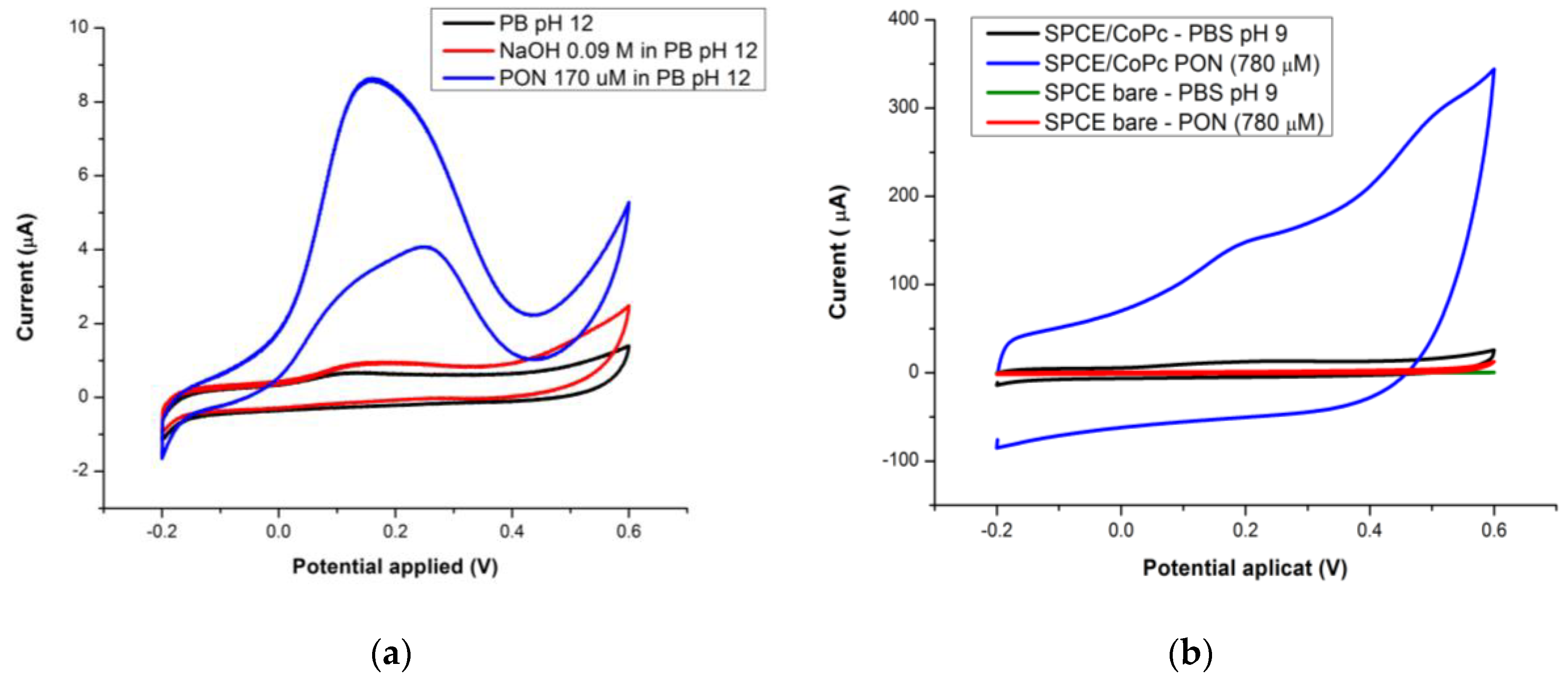 Proceedings 60 00046 g005